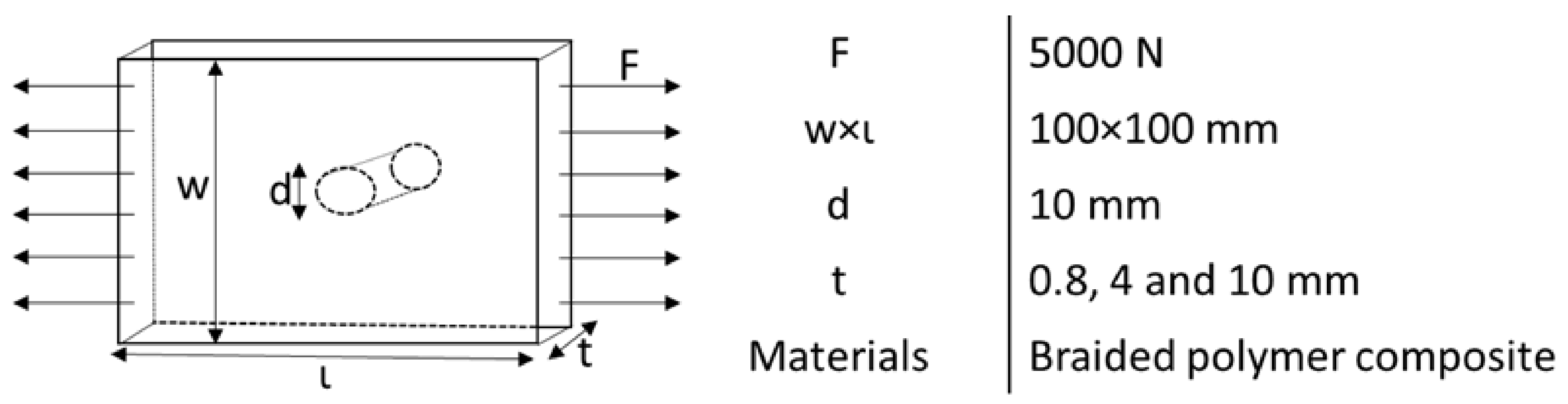 Polymers 14 01977 g003