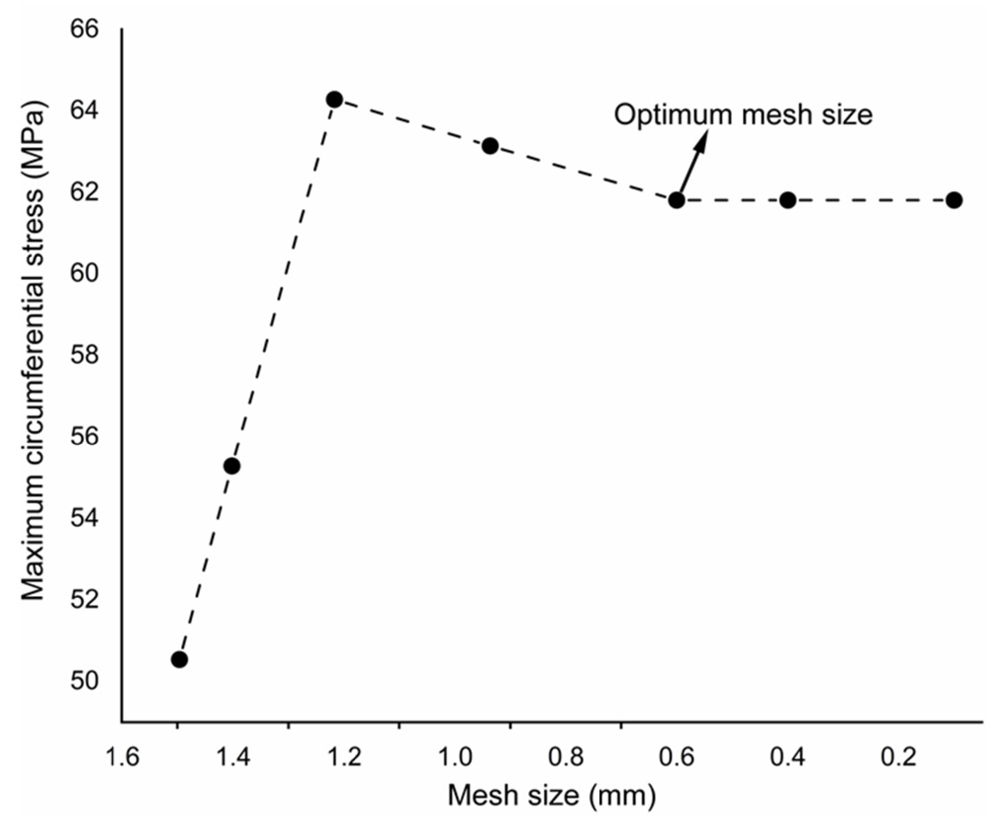 Polymers 14 01977 g004