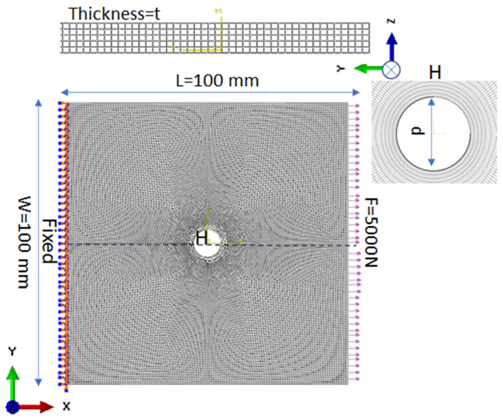 Polymers 14 01977 g005