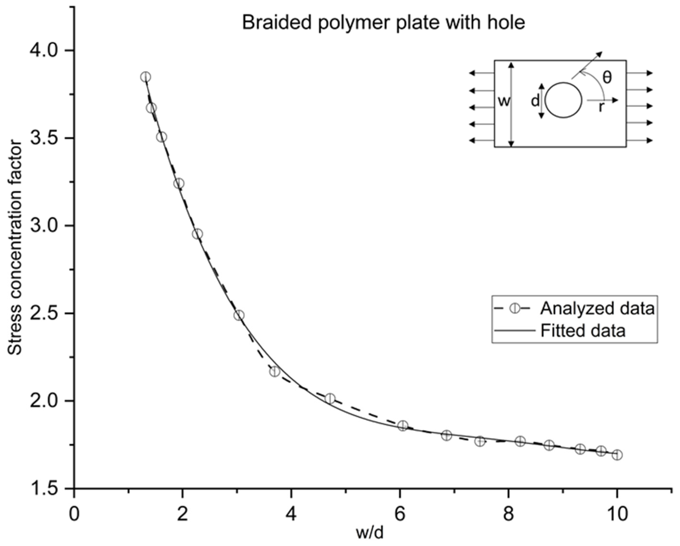 Polymers 14 01977 g012