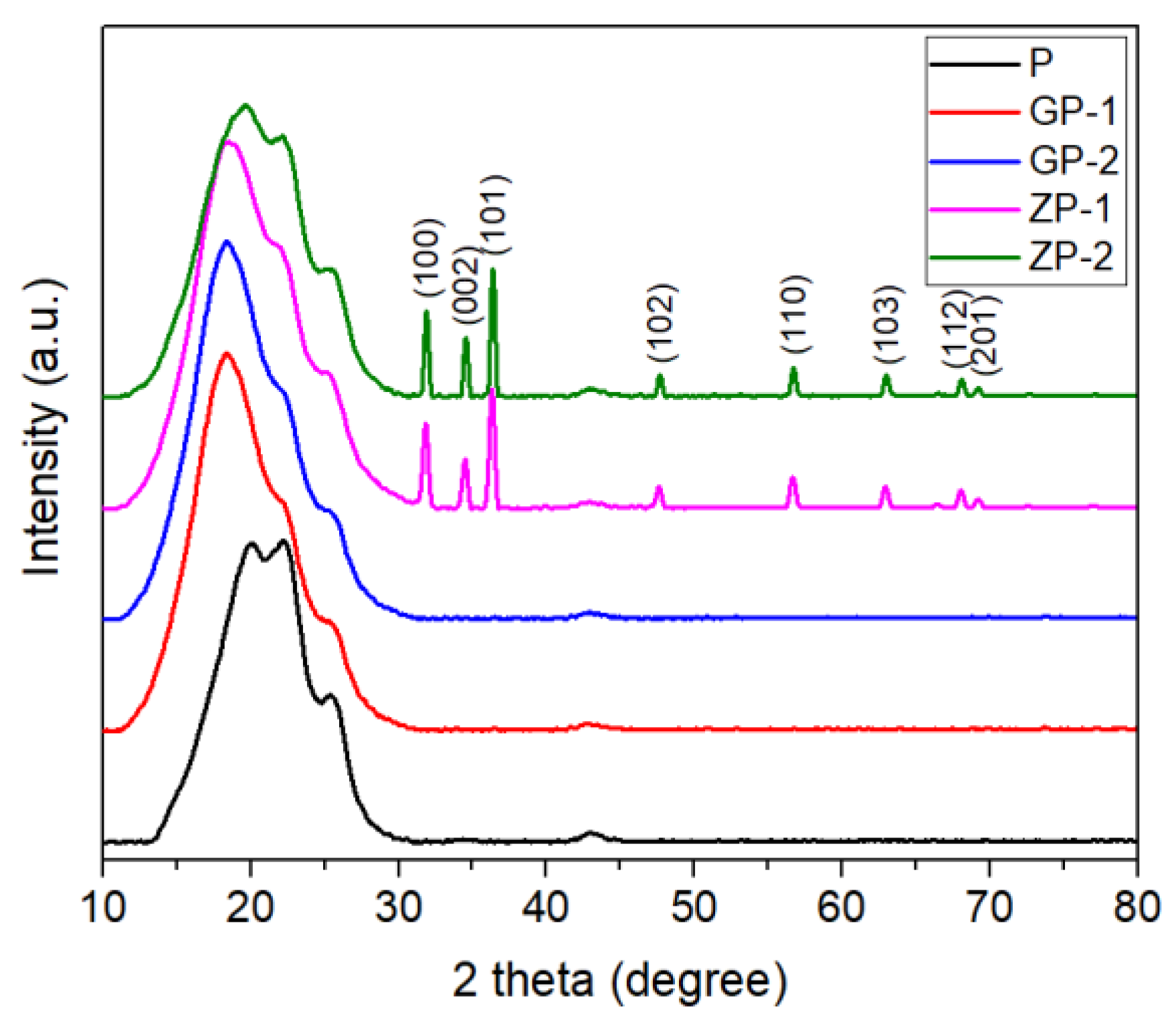 Polymers 14 01980 g005