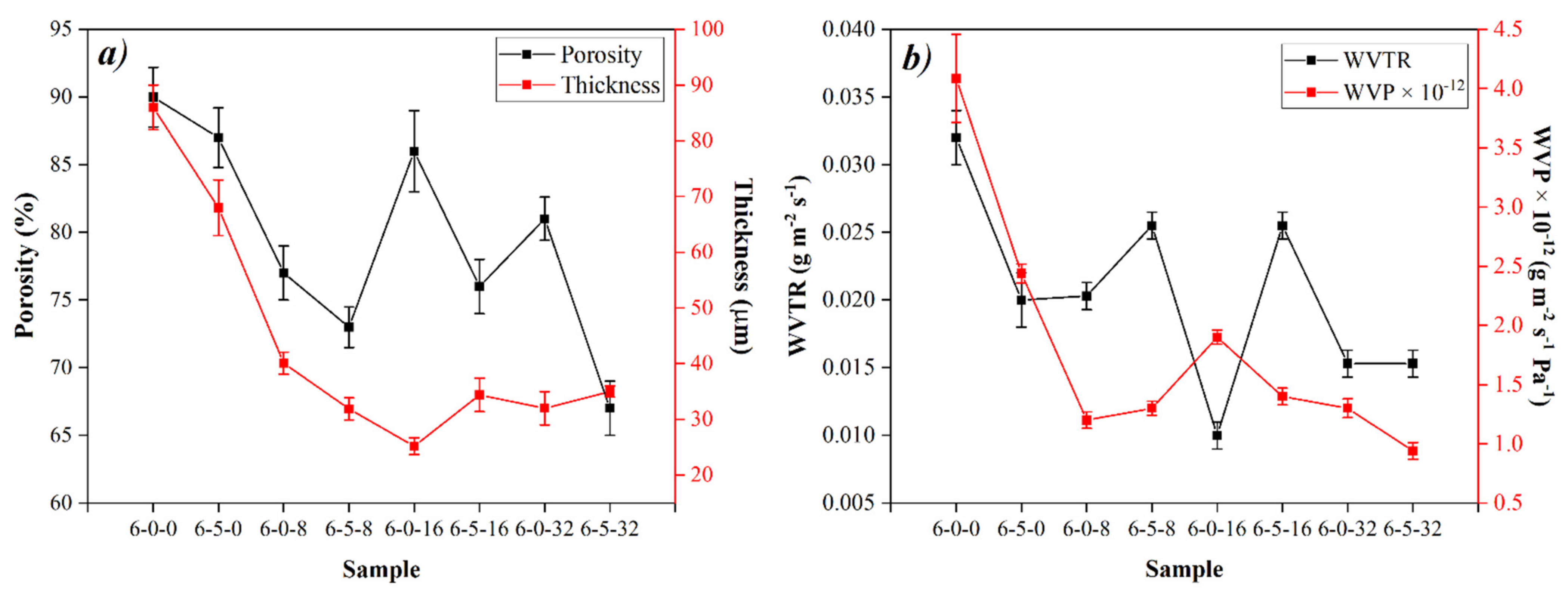 Polymers 14 01981 g004