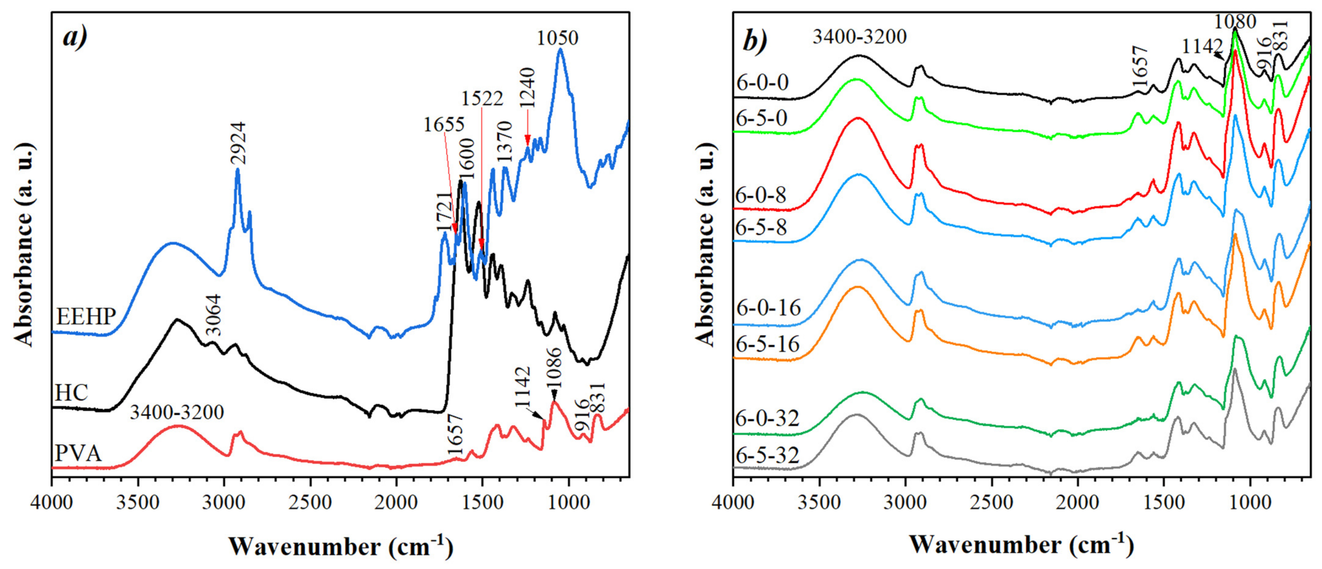 Polymers 14 01981 g005