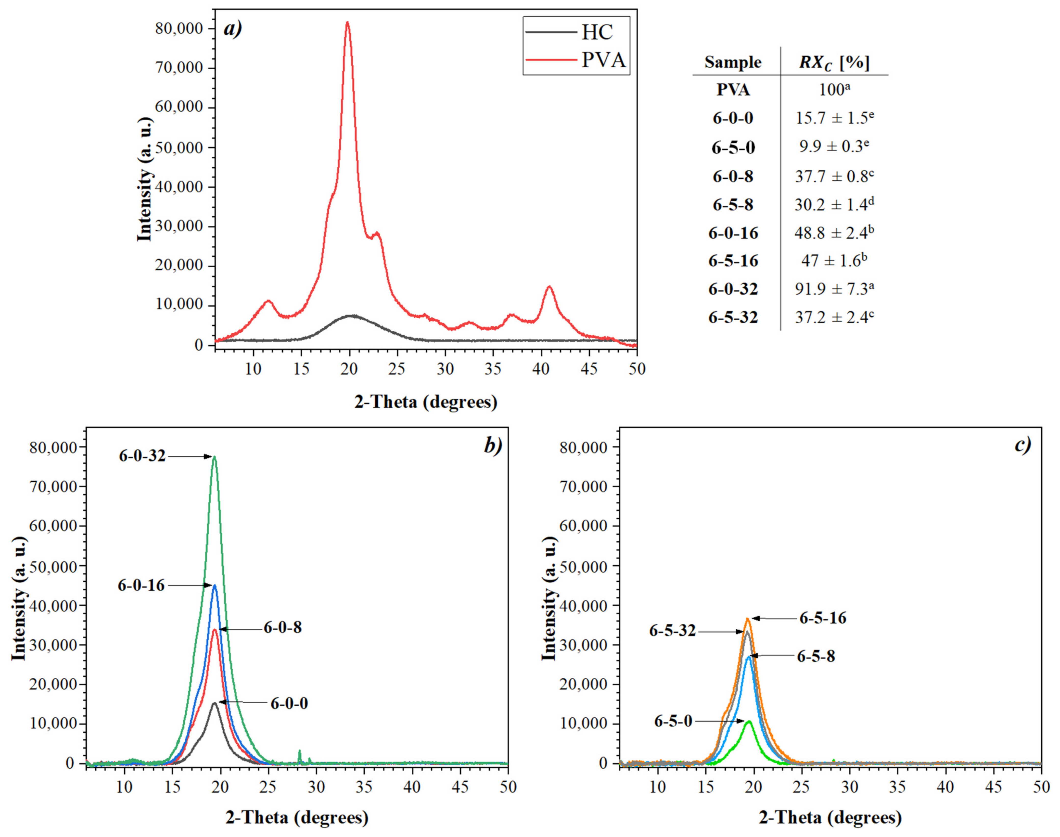 Polymers 14 01981 g006