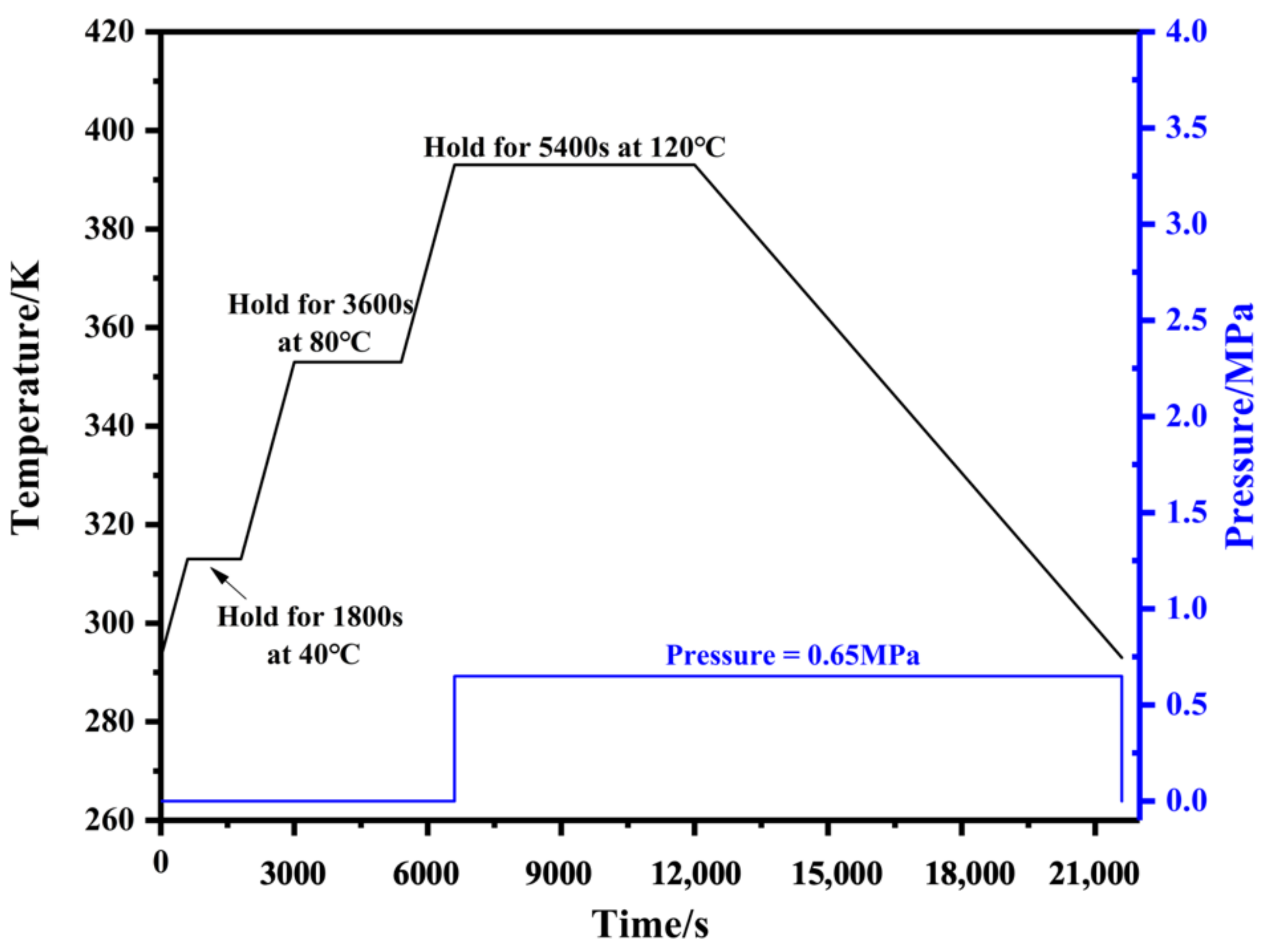 Polymers 14 01982 g002 Polymers 14 01982 g002