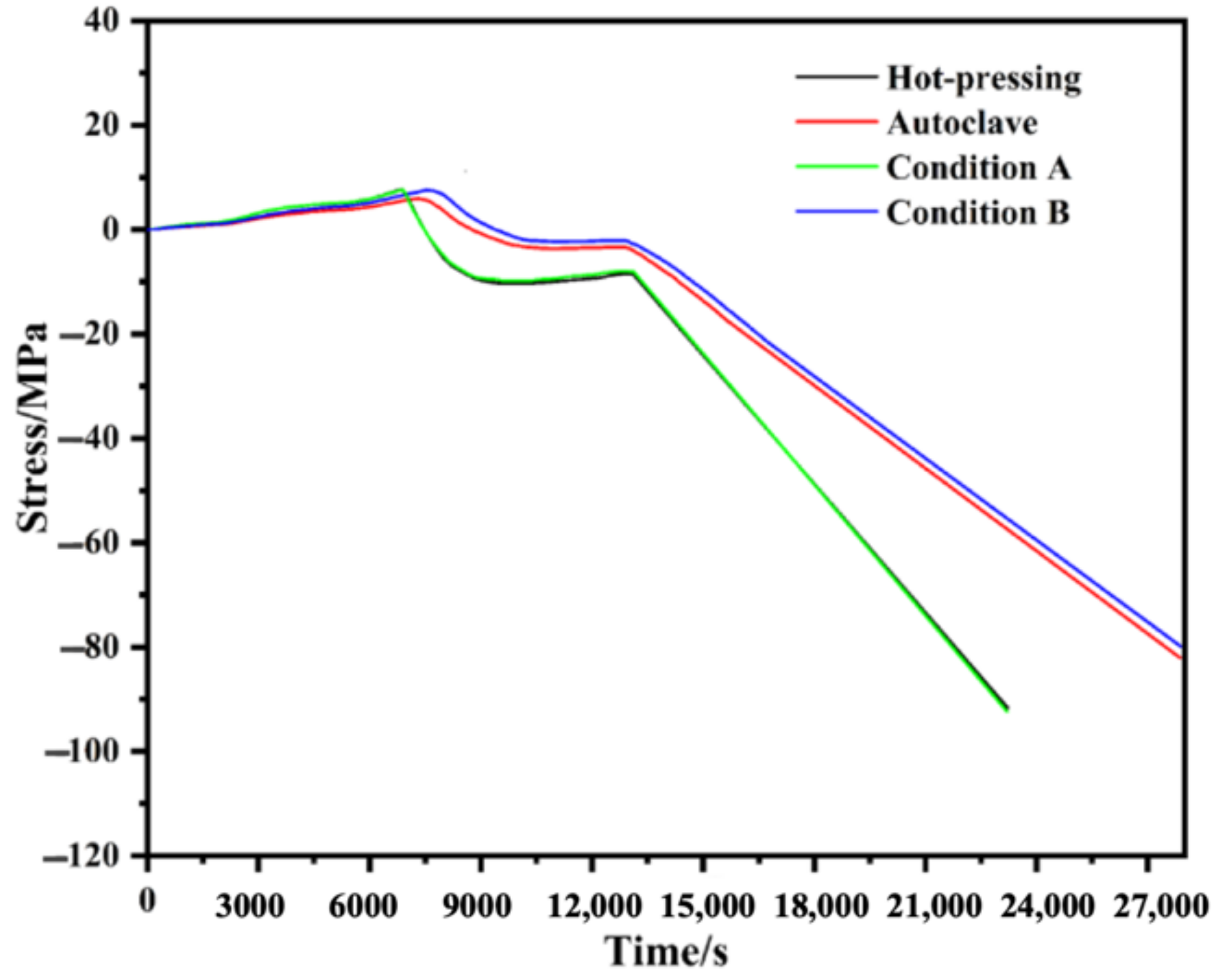 Polymers 14 01982 g009 Polymers 14 01982 g009