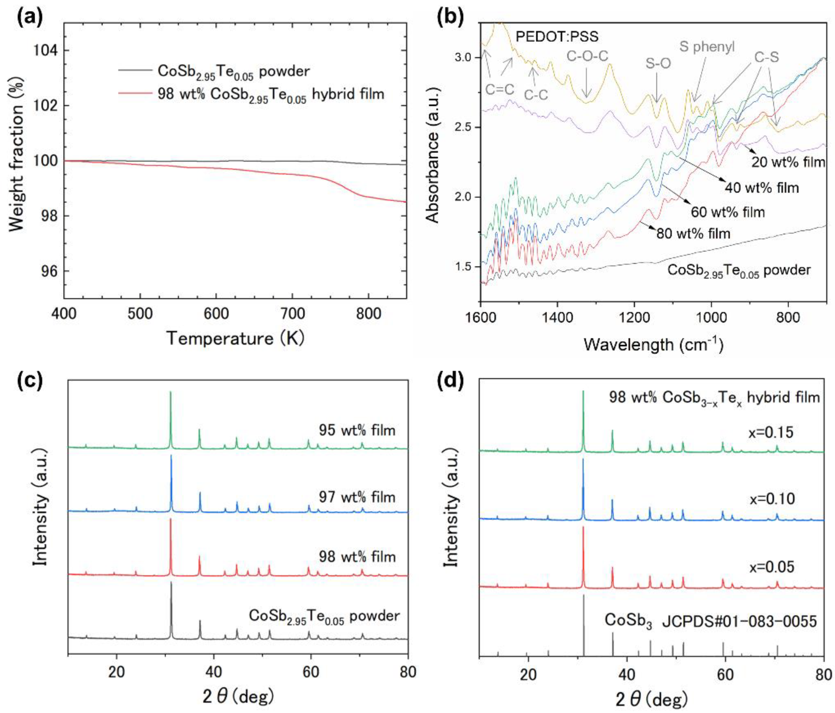 Polymers 14 01986 g002
