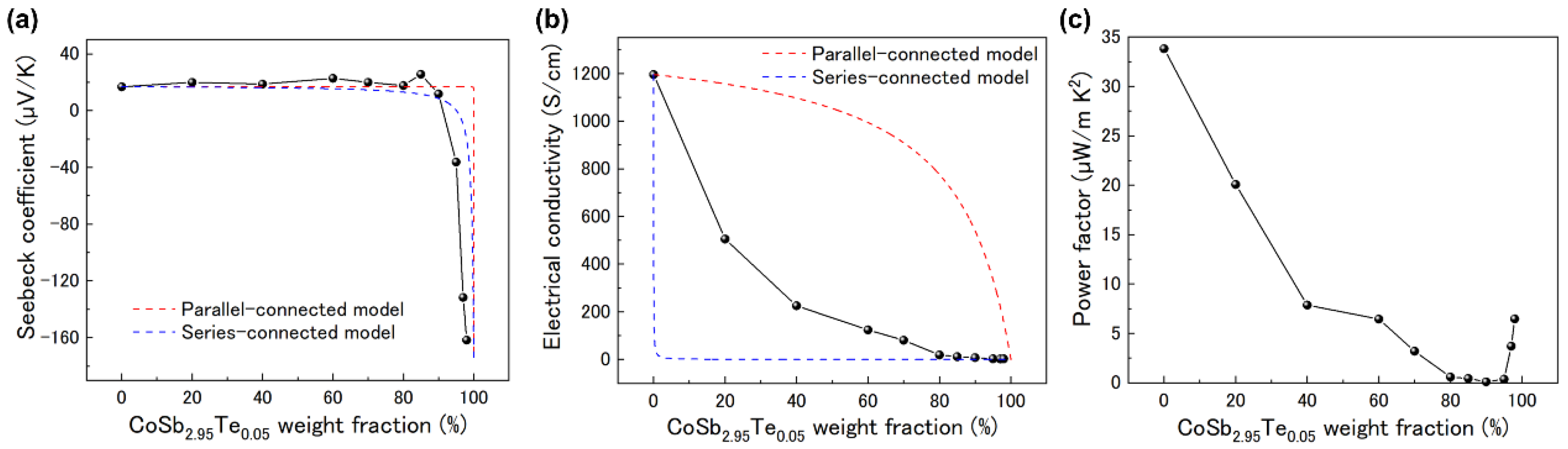 Polymers 14 01986 g003