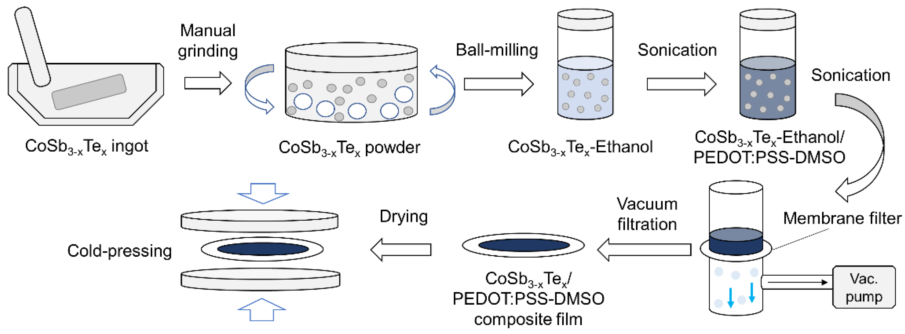 Polymers 14 01986 sch001