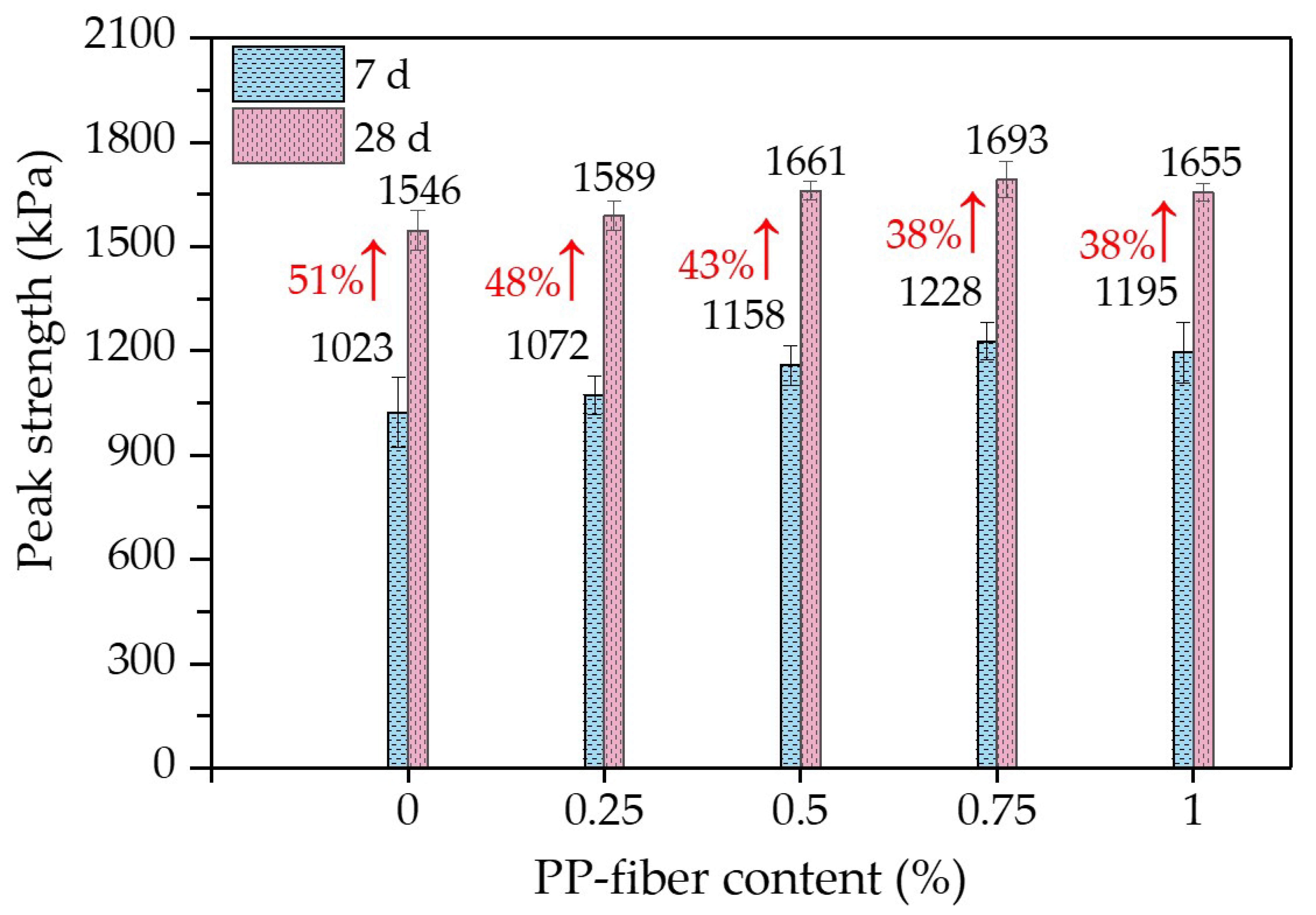 Polymers 14 01995 g006