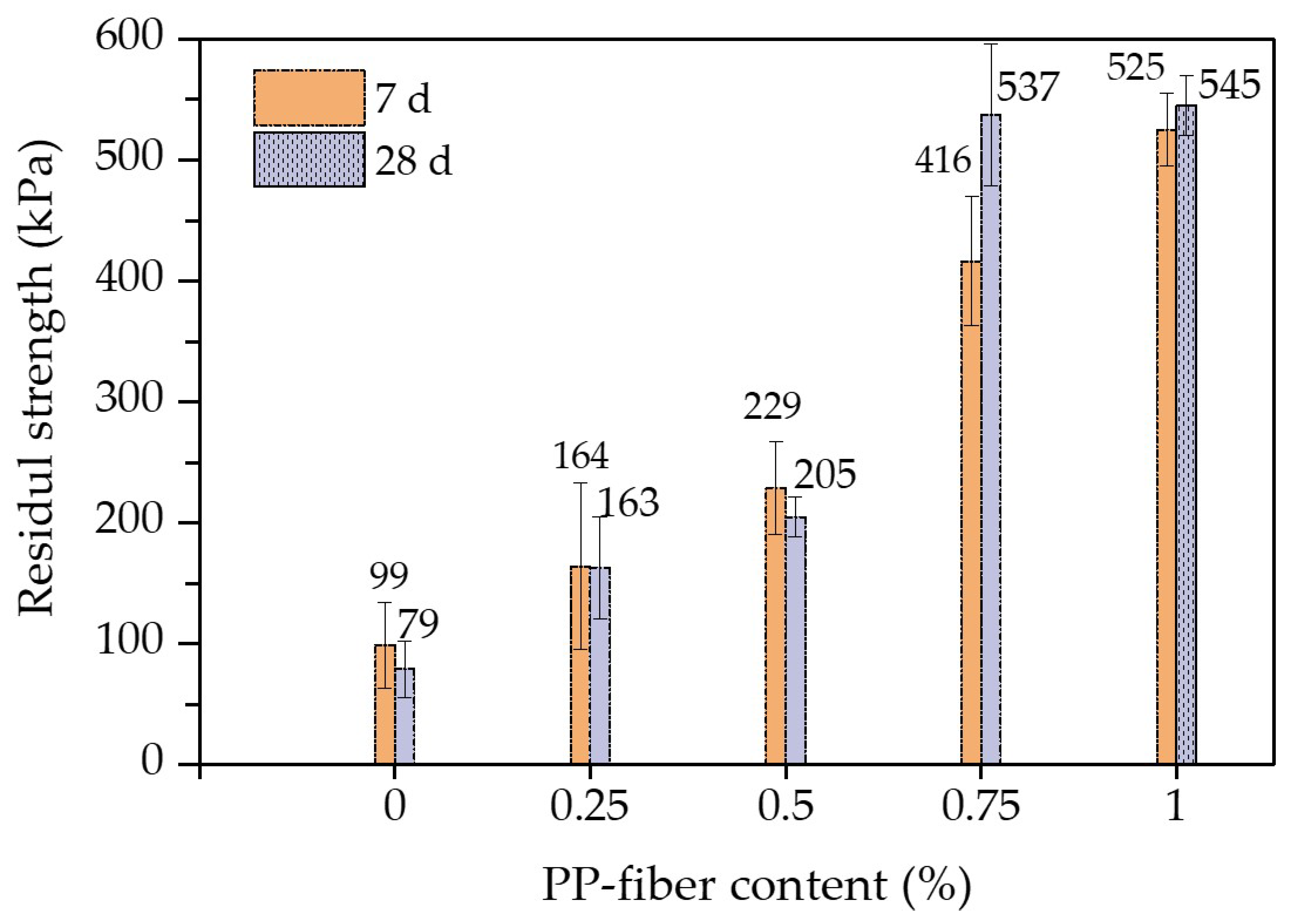 Polymers 14 01995 g007