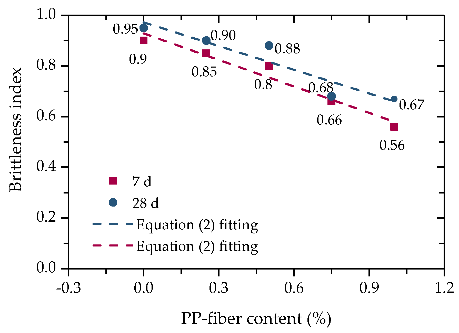 Polymers 14 01995 g008