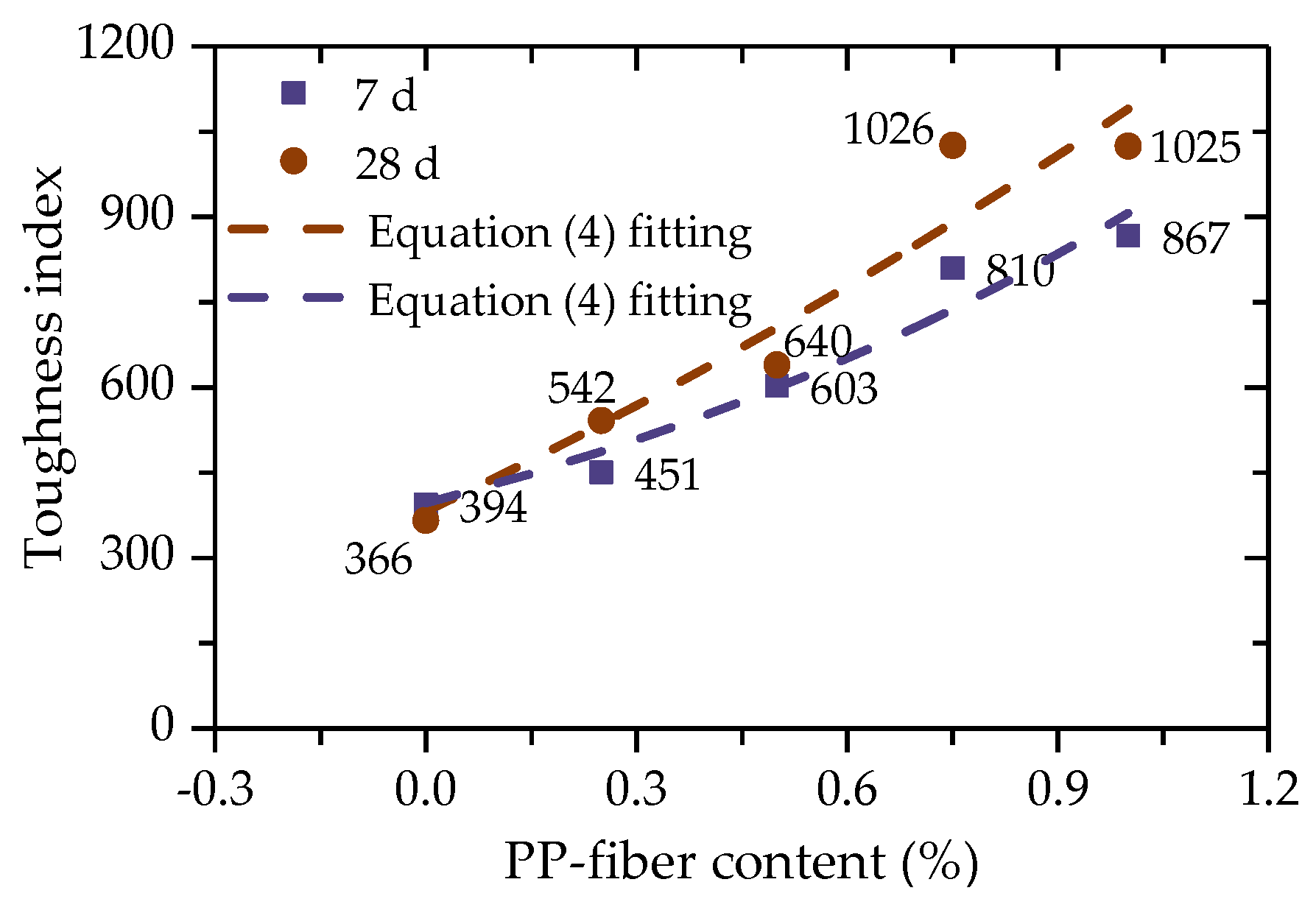Polymers 14 01995 g009
