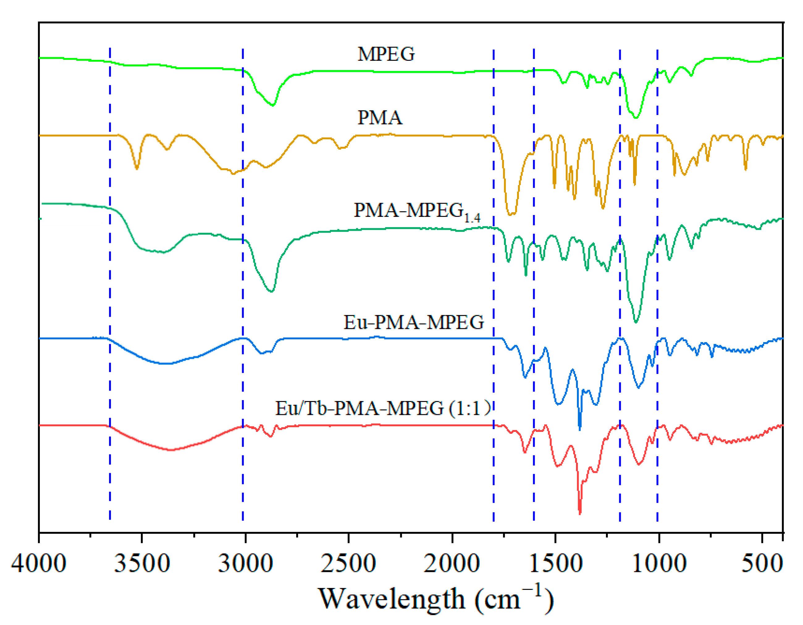 Polymers 14 01997 g002