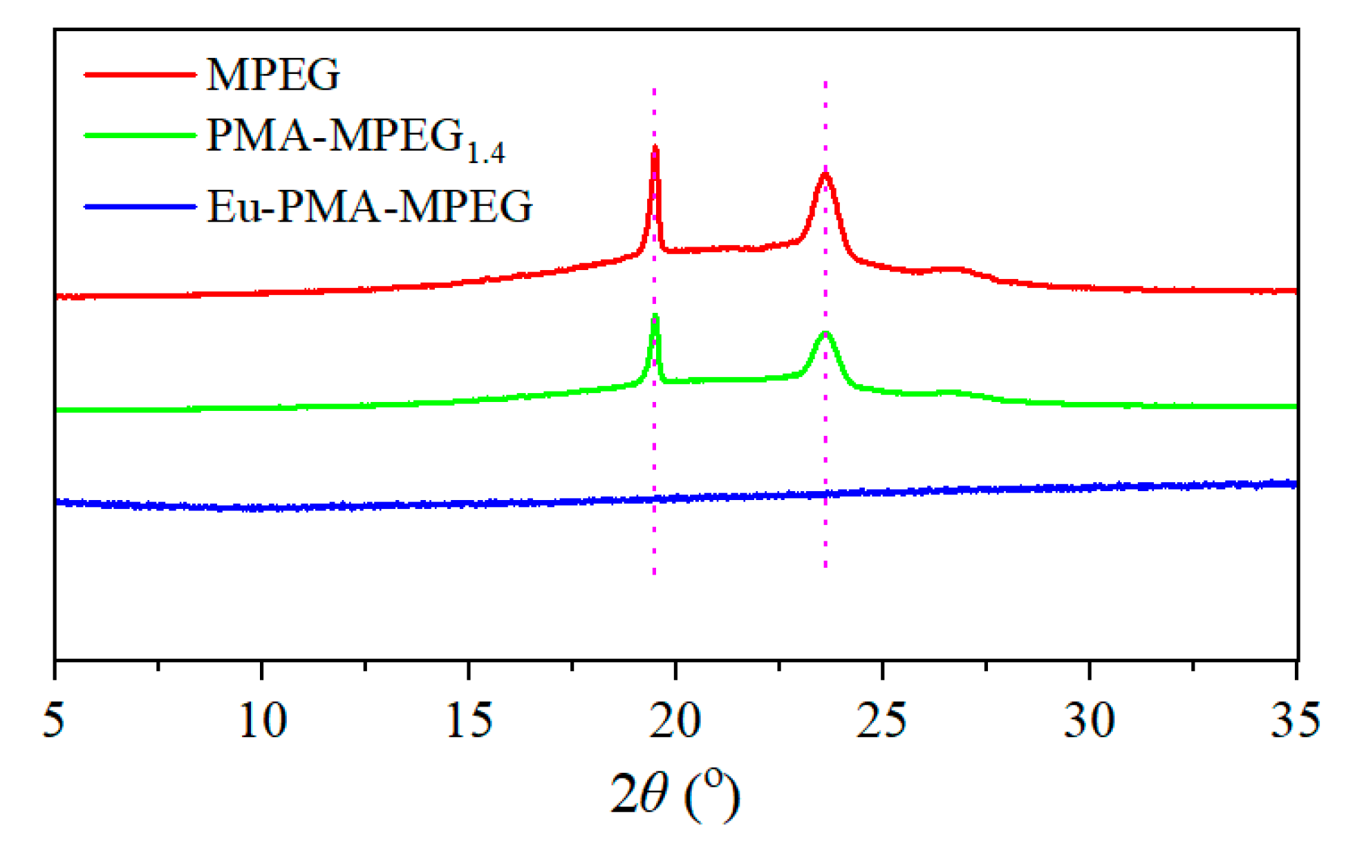 Polymers 14 01997 g004
