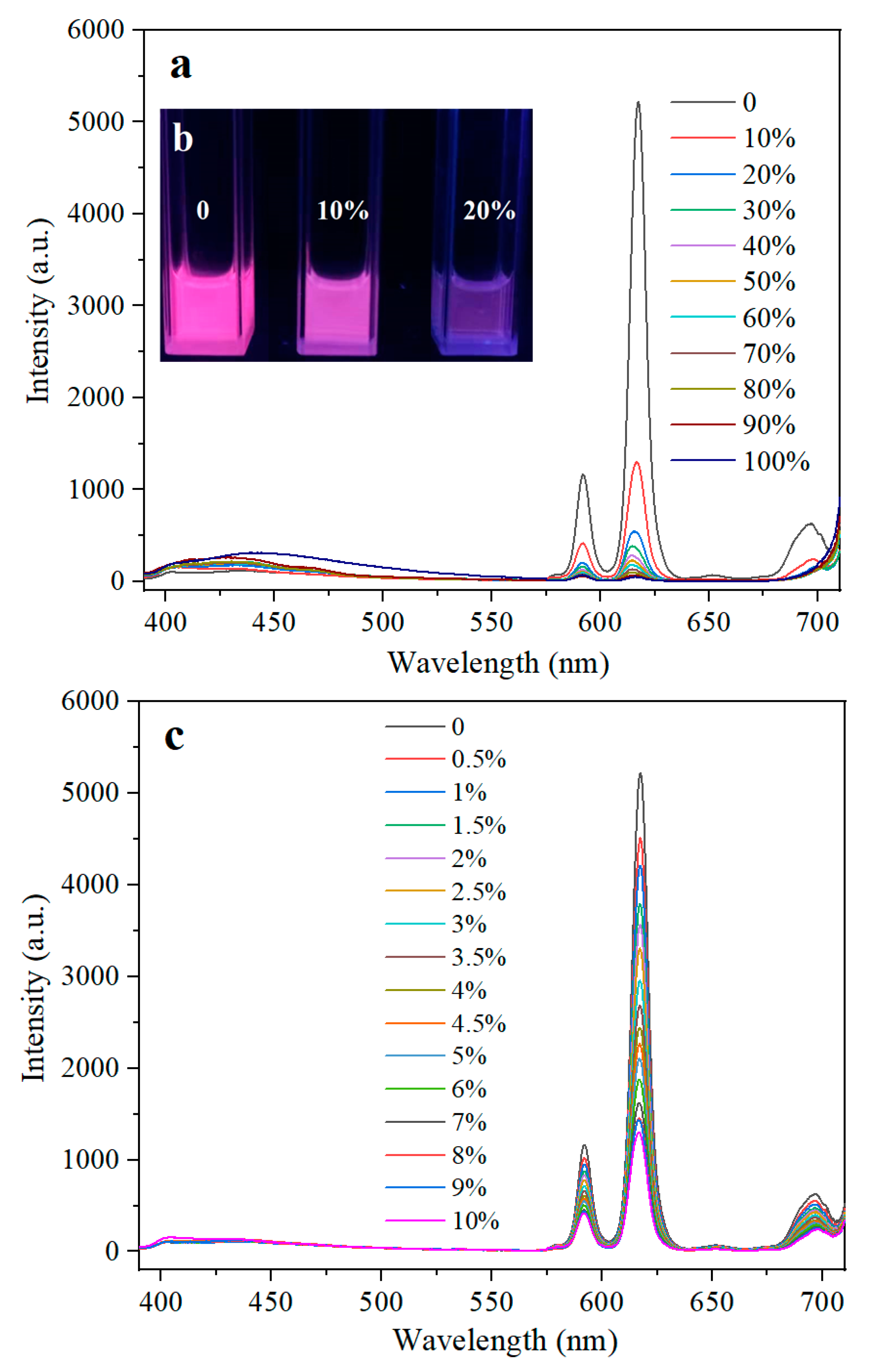 Polymers 14 01997 g007a