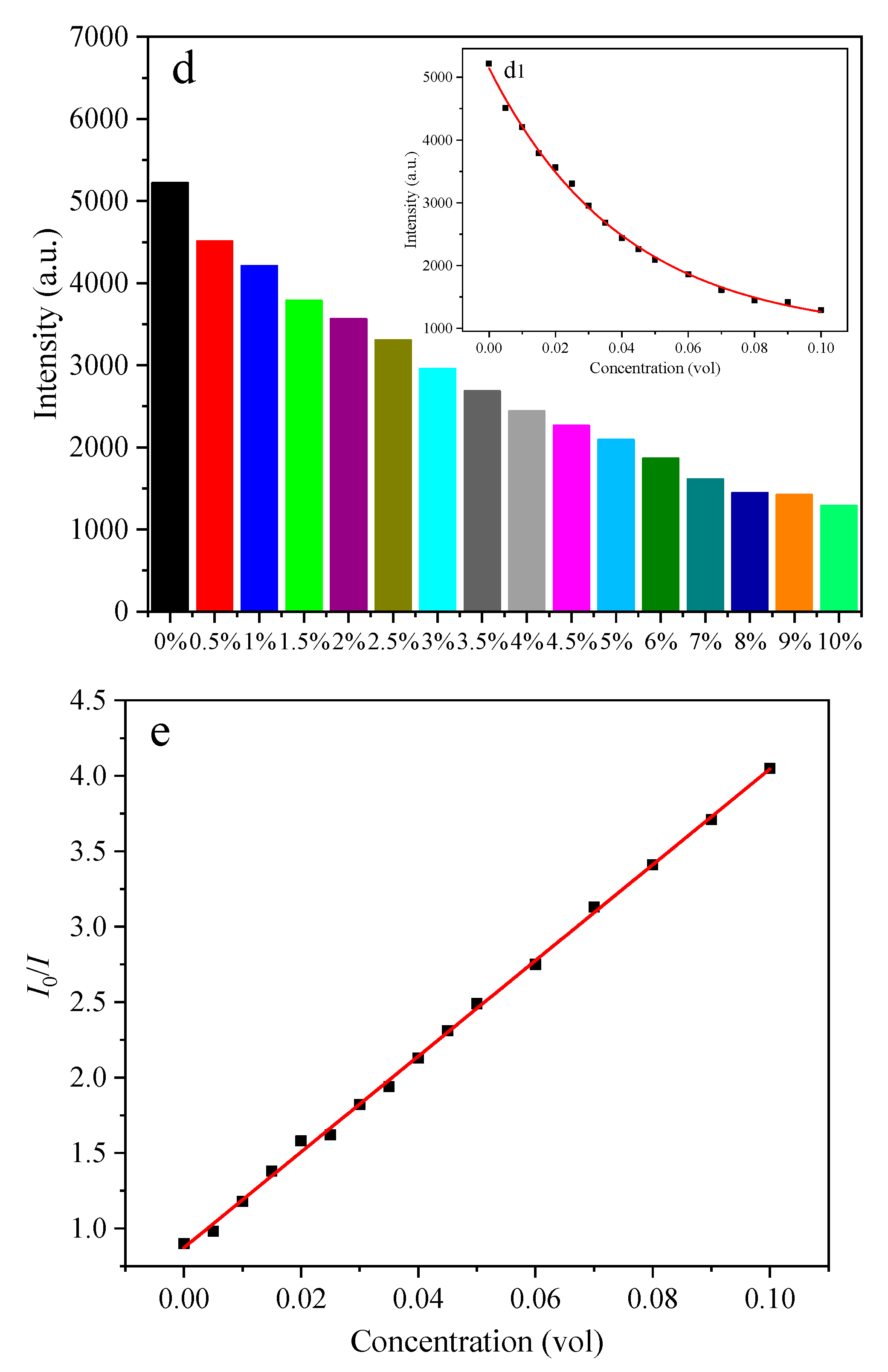 Polymers 14 01997 g007b