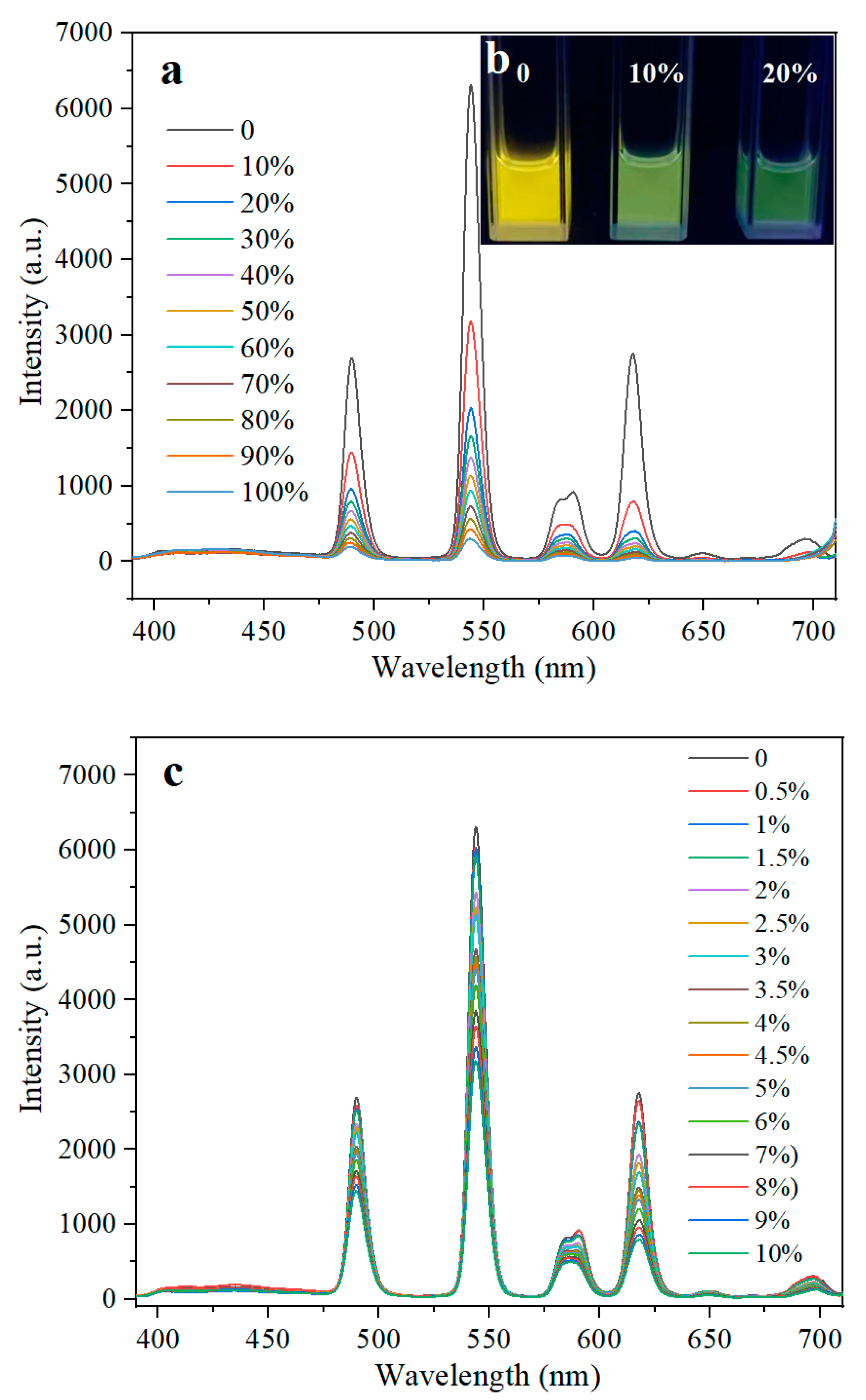 Polymers 14 01997 g008a