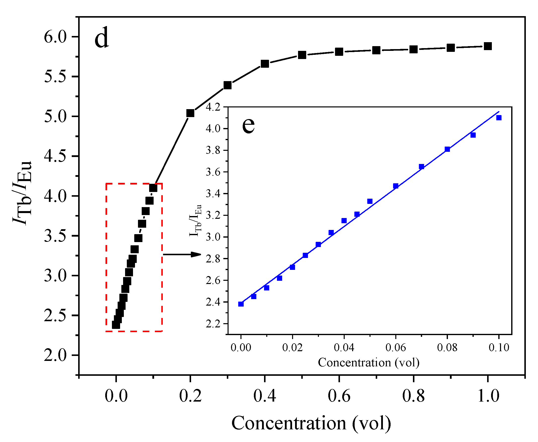 Polymers 14 01997 g008b