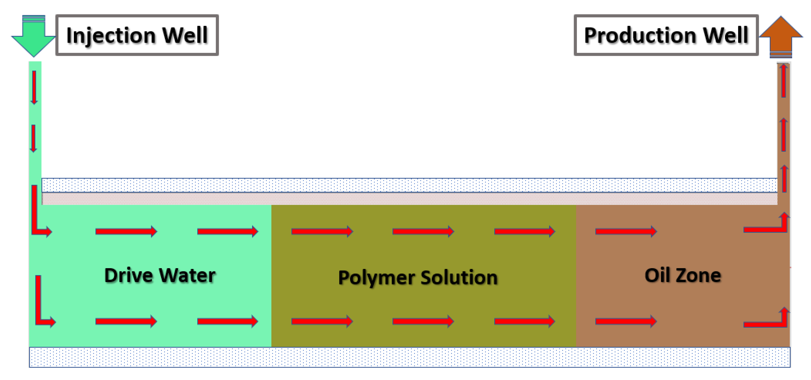 Polymers 14 02001 g002