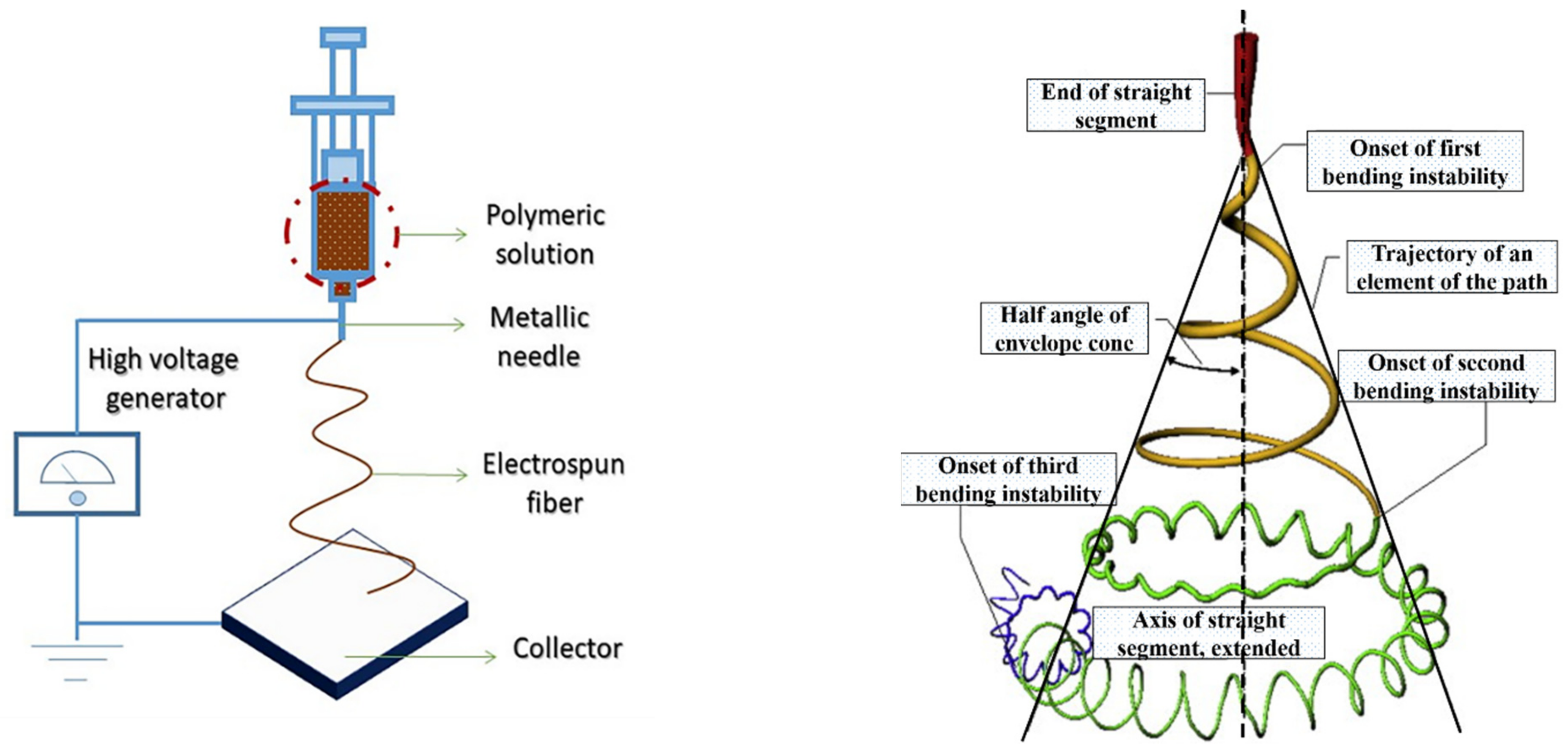 Polymers 14 02004 g002