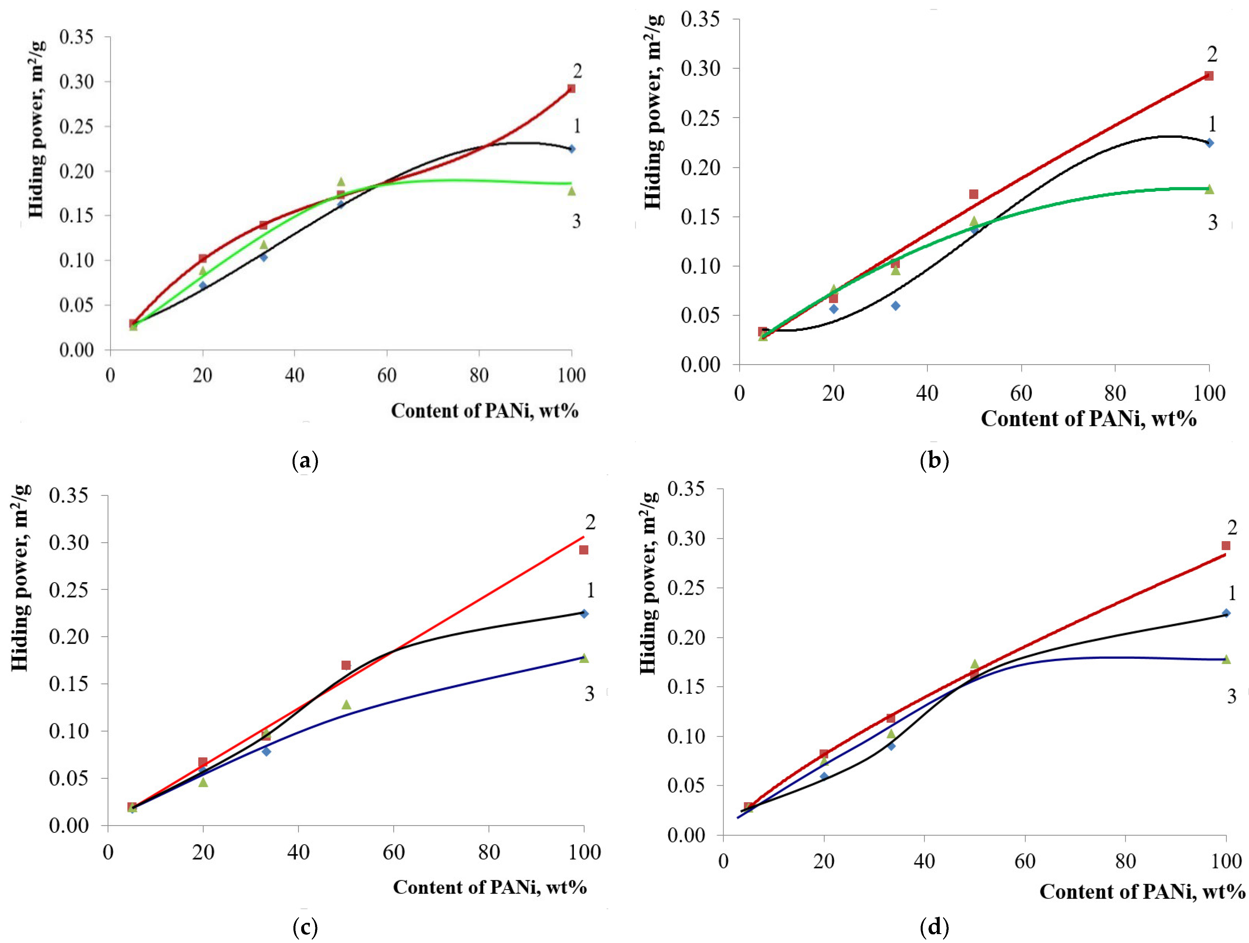 Polymers 14 02005 g009
