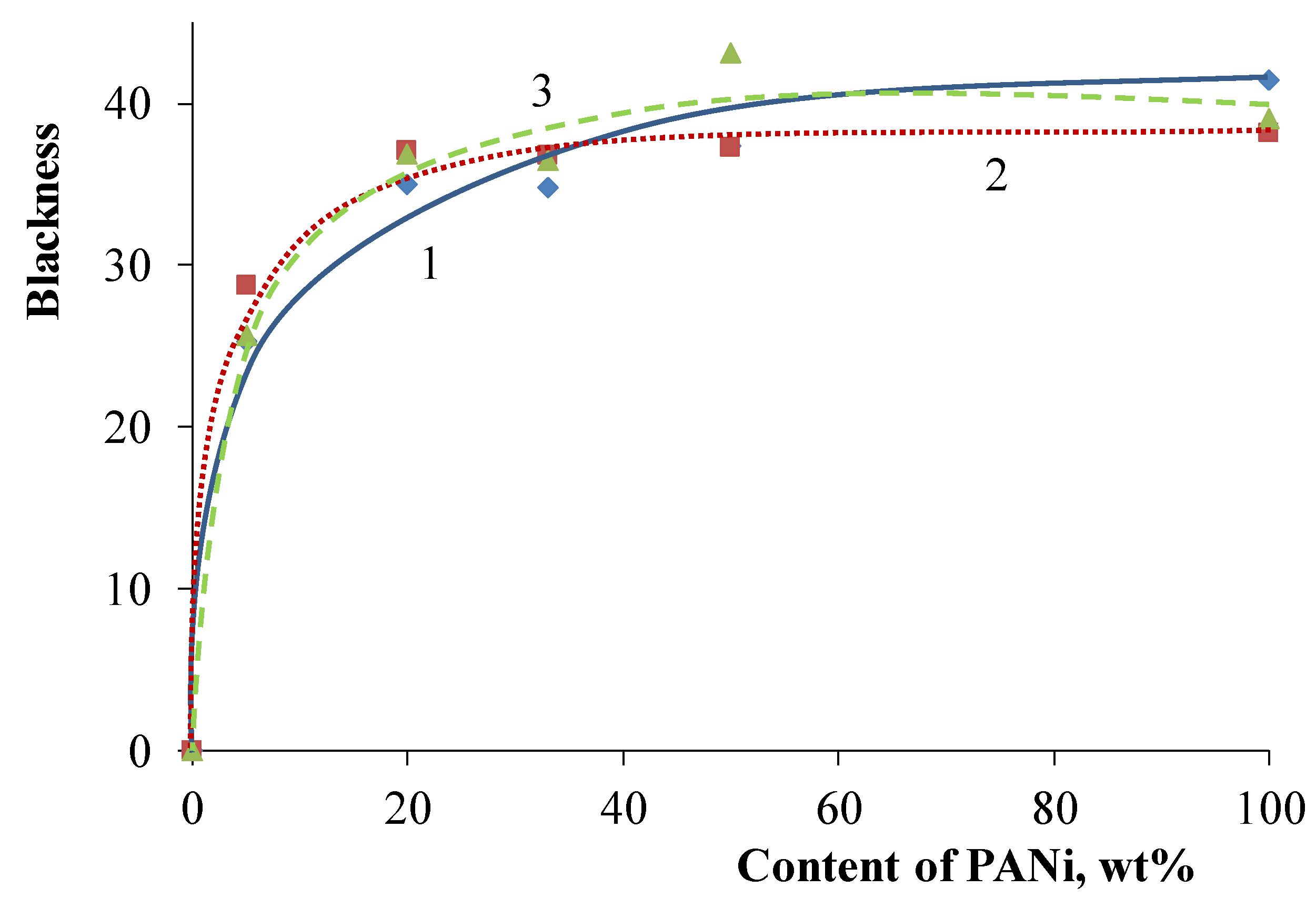 Polymers 14 02005 g012