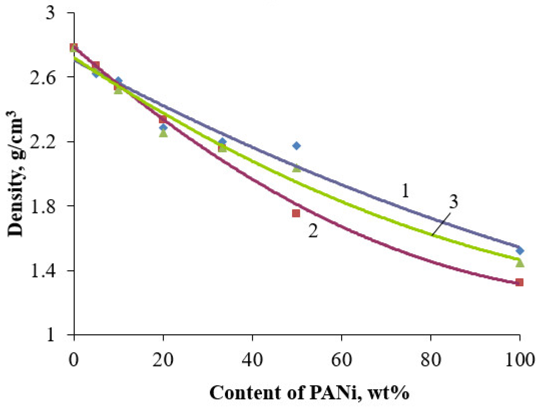 Polymers 14 02005 g015