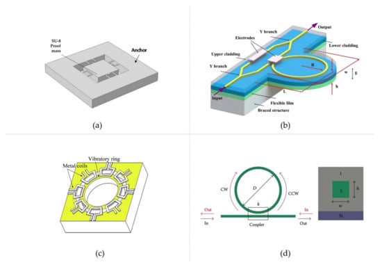 Polymers 14 02019 g002 550