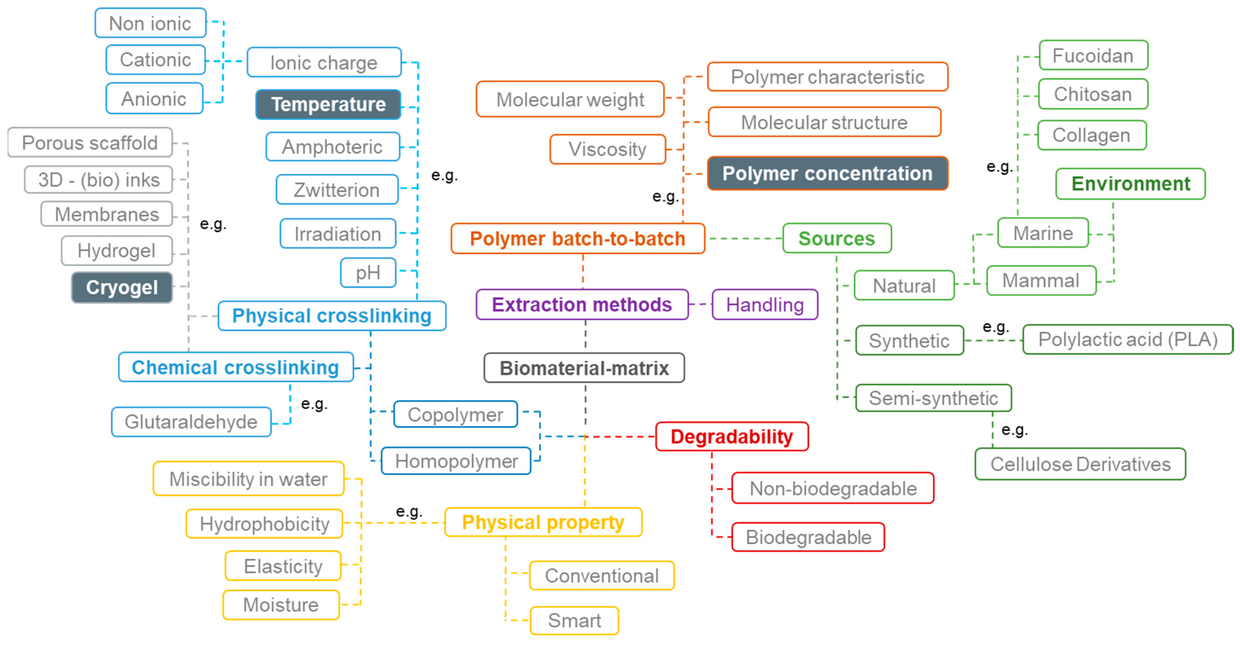 Polymers 14 02026 g001