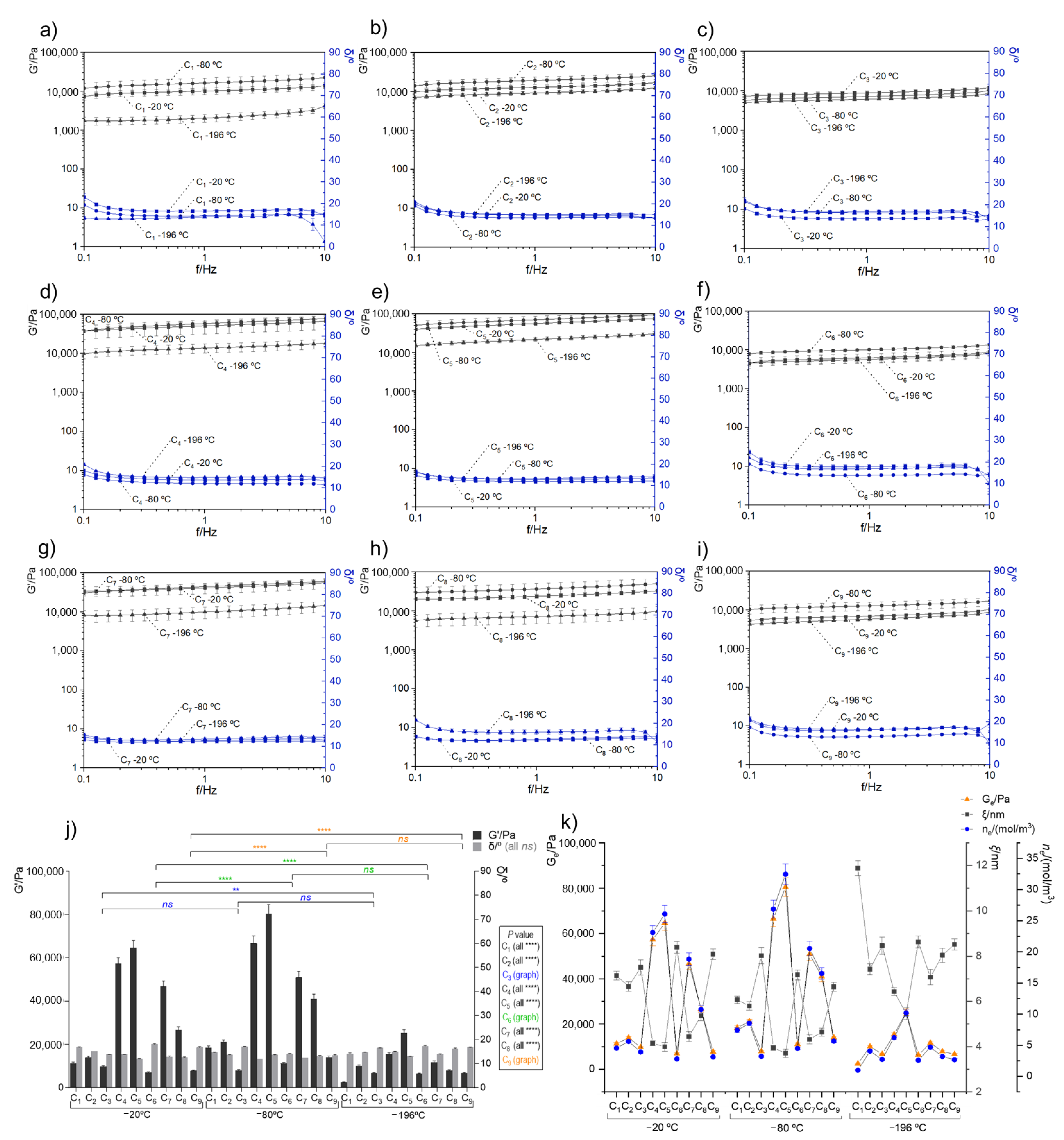 Polymers 14 02026 g003