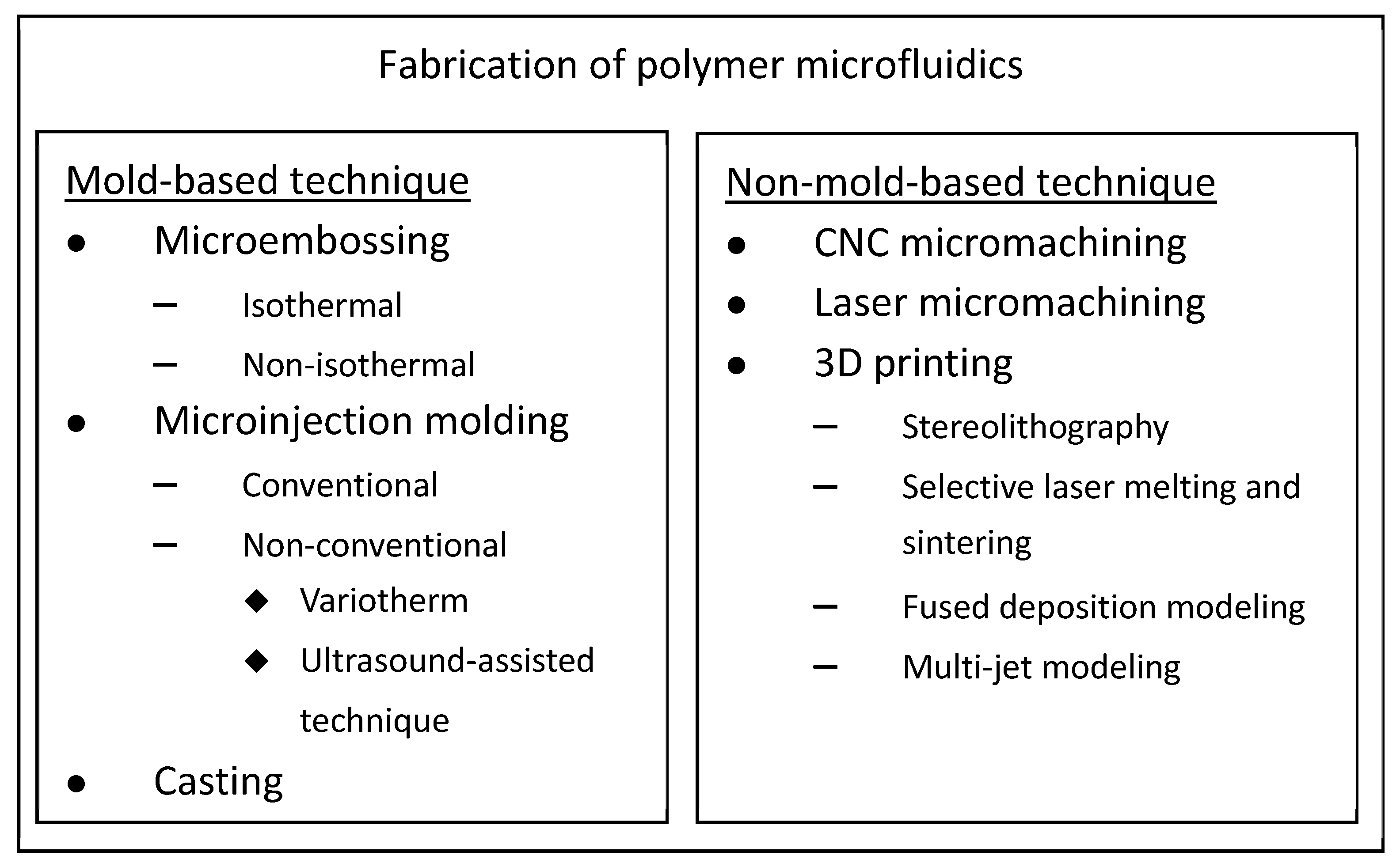 Polymers 14 02028 g001