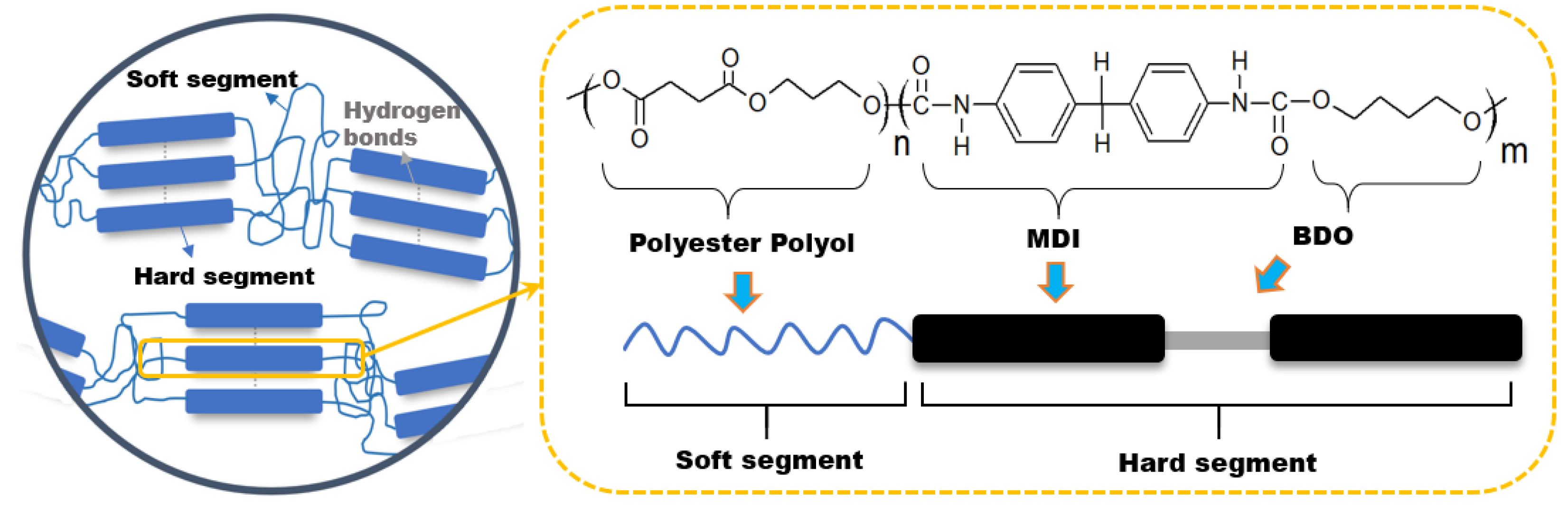Polymers 14 02033 sch001