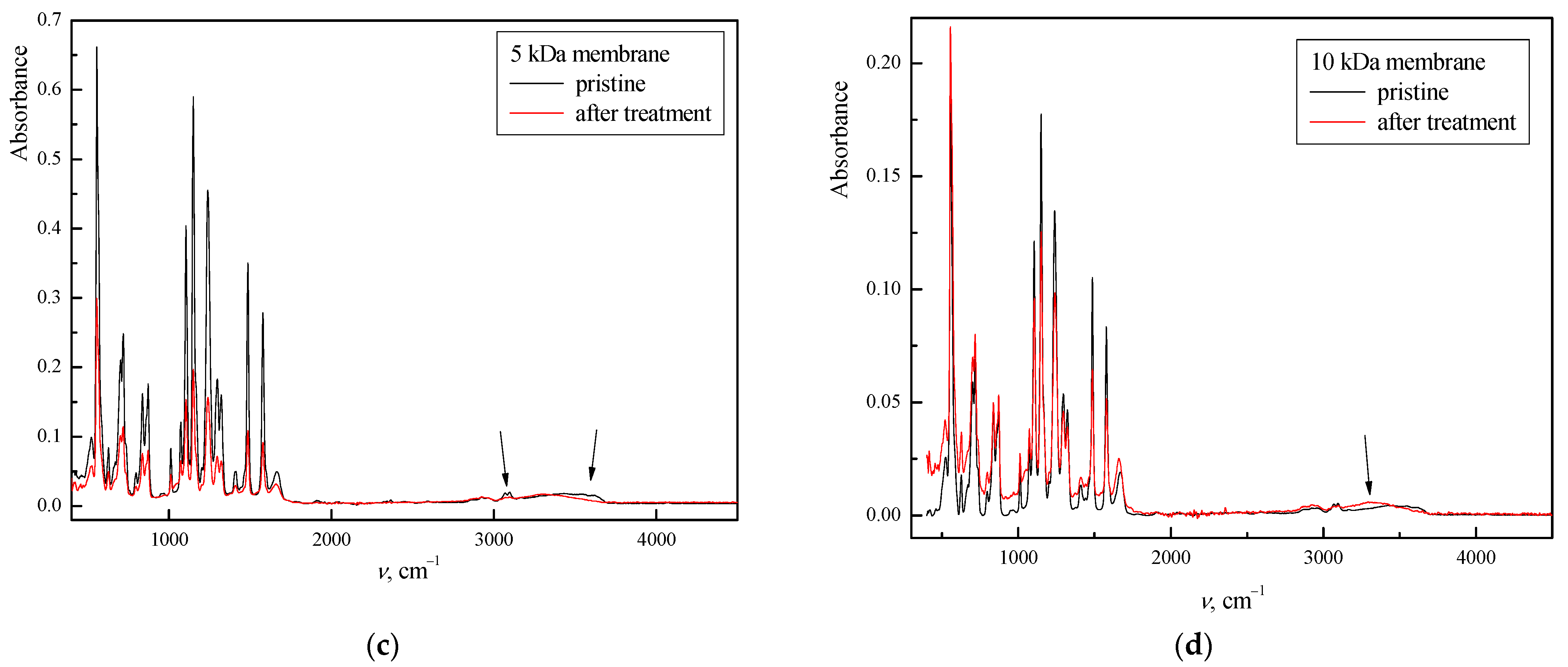 Polymers 14 02035 g004b