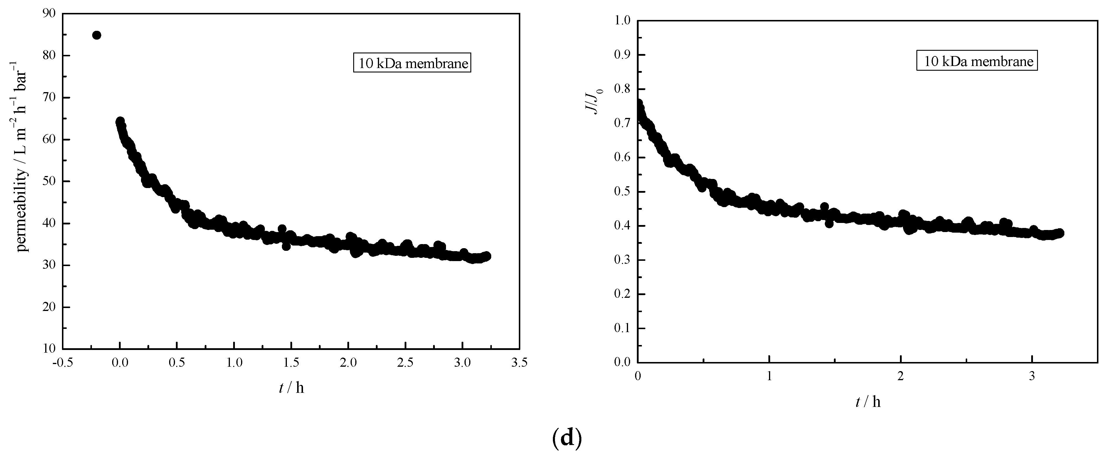 Polymers 14 02035 g005b