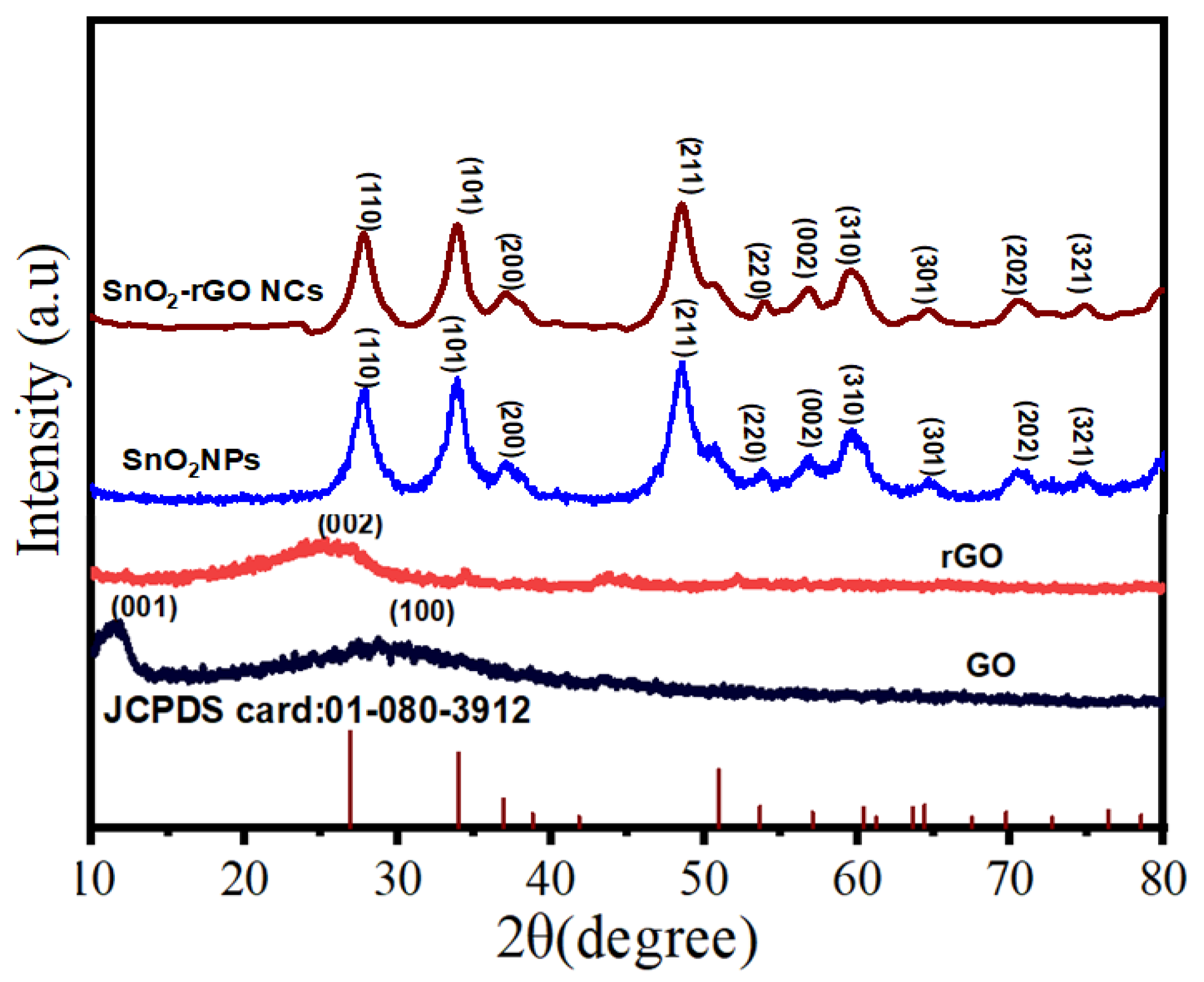 Polymers 14 02036 g001