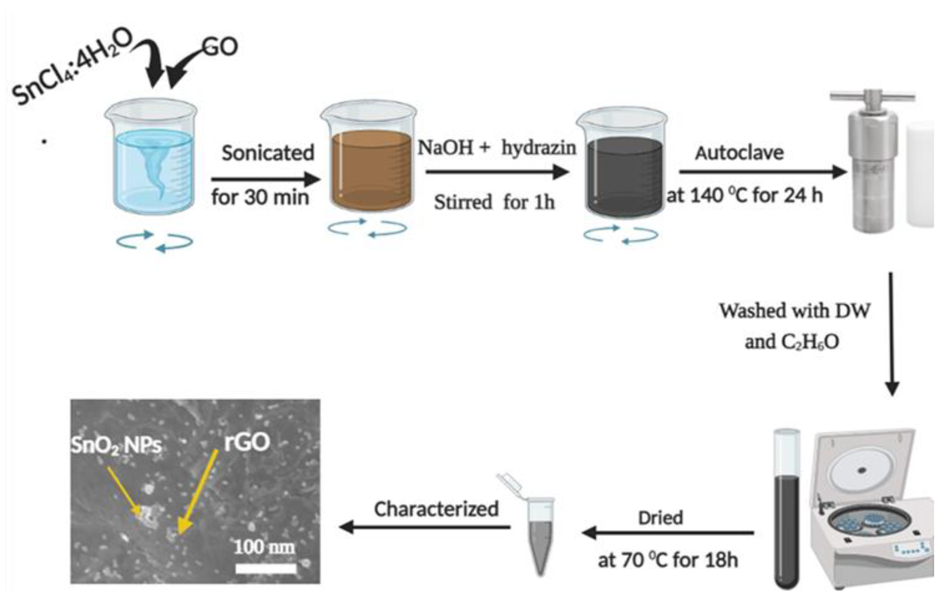 Polymers 14 02036 sch001