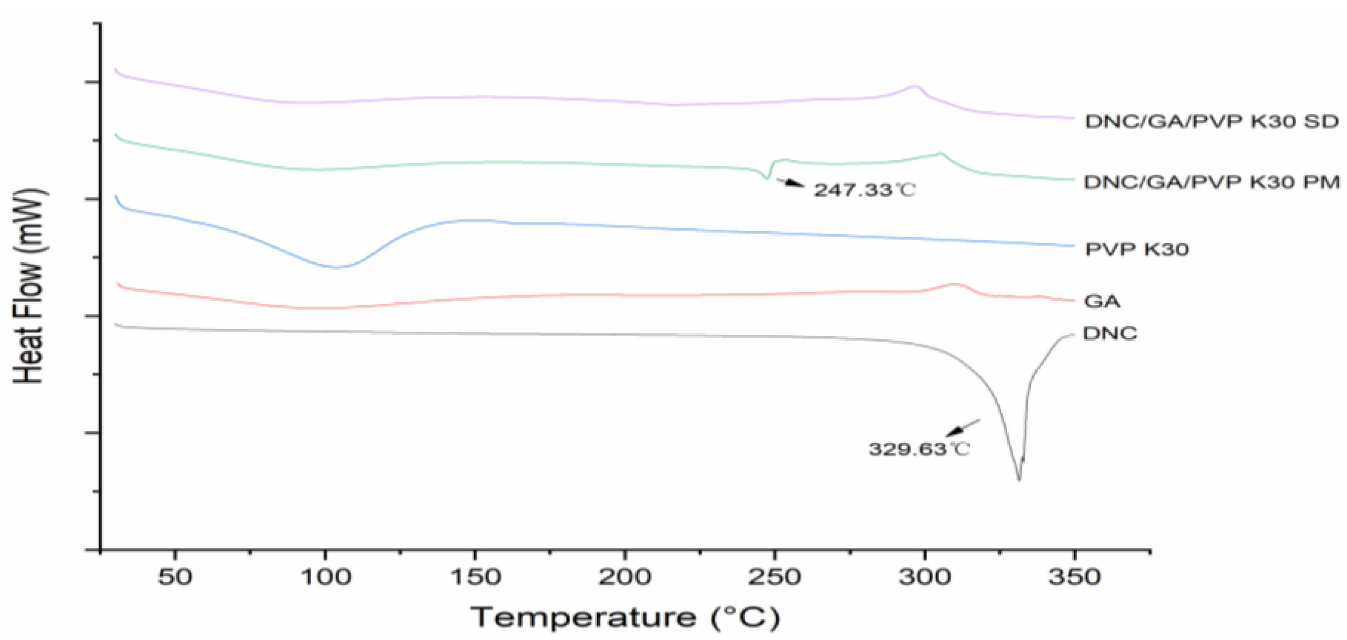 Polymers 14 02037 g002