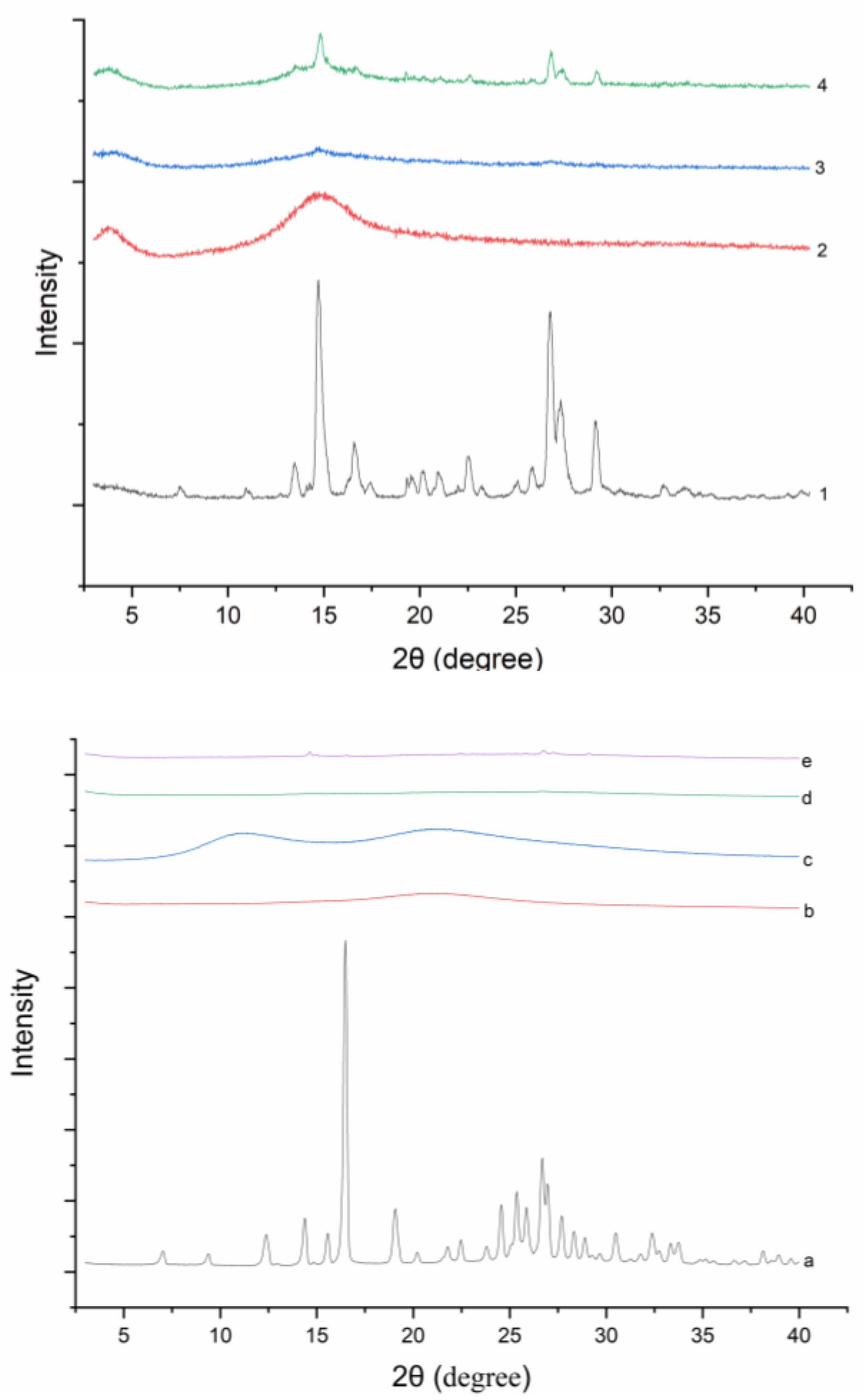 Polymers 14 02037 g003