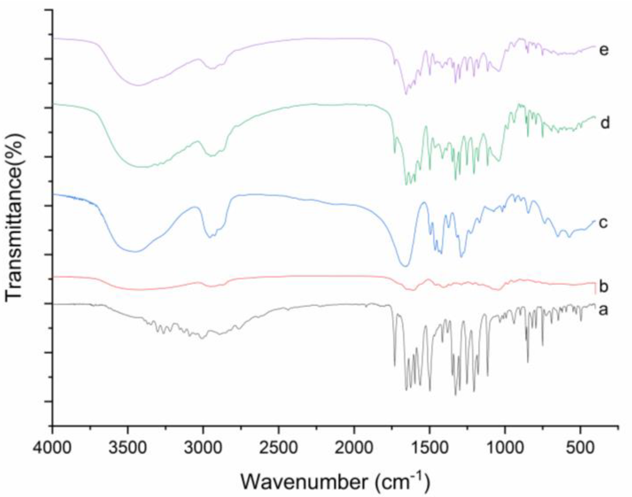 Polymers 14 02037 g004