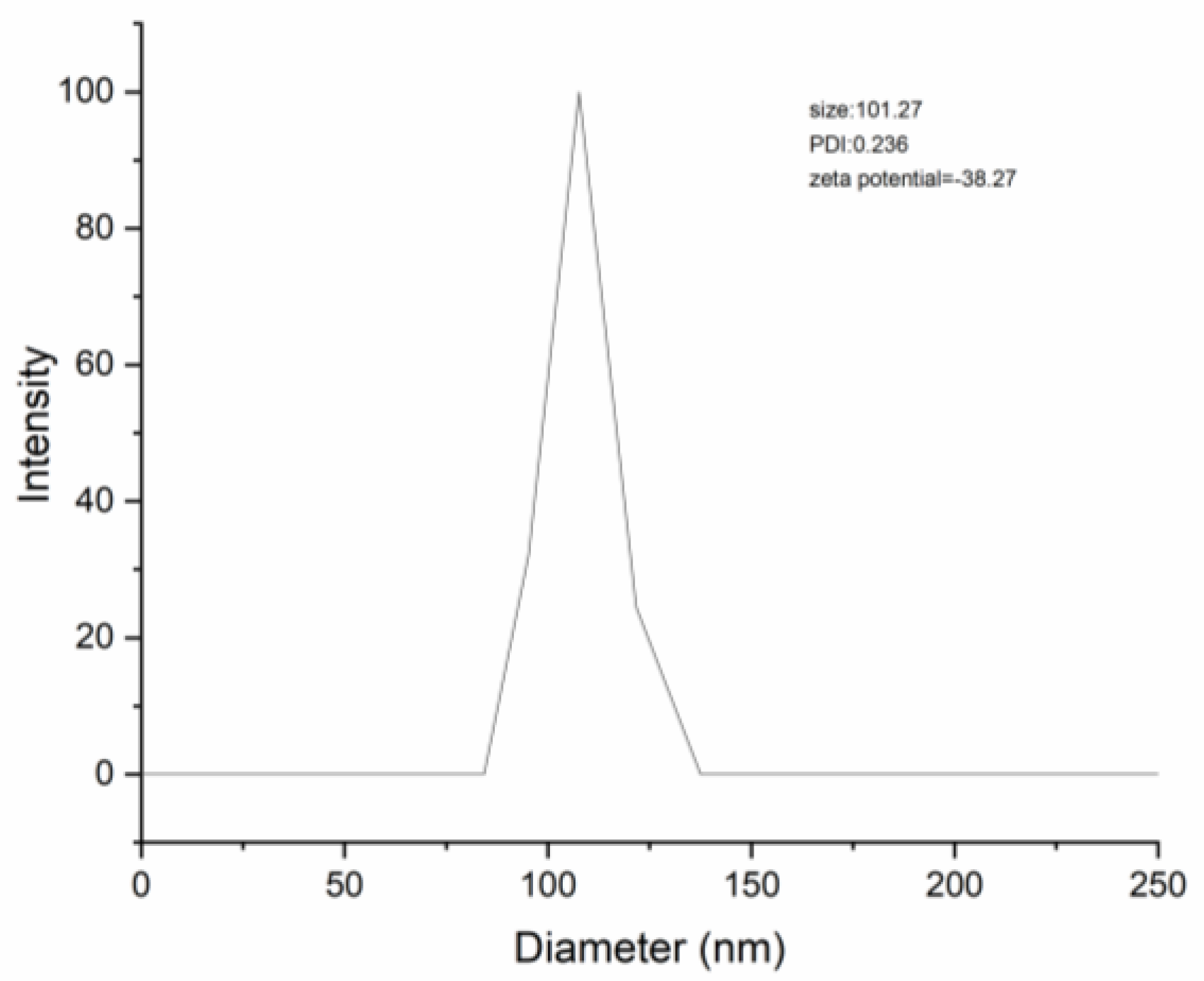 Polymers 14 02037 g006