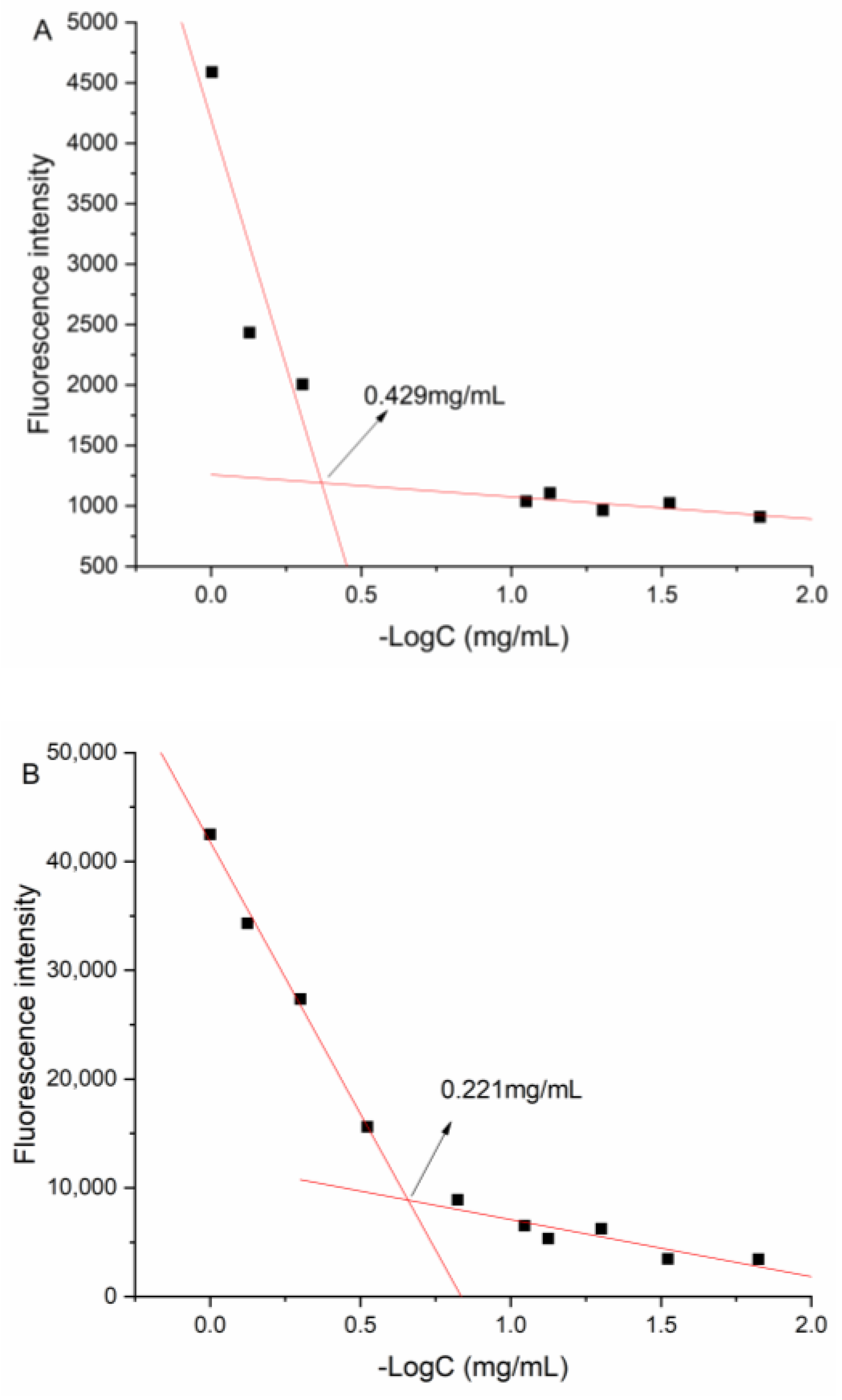 Polymers 14 02037 g008