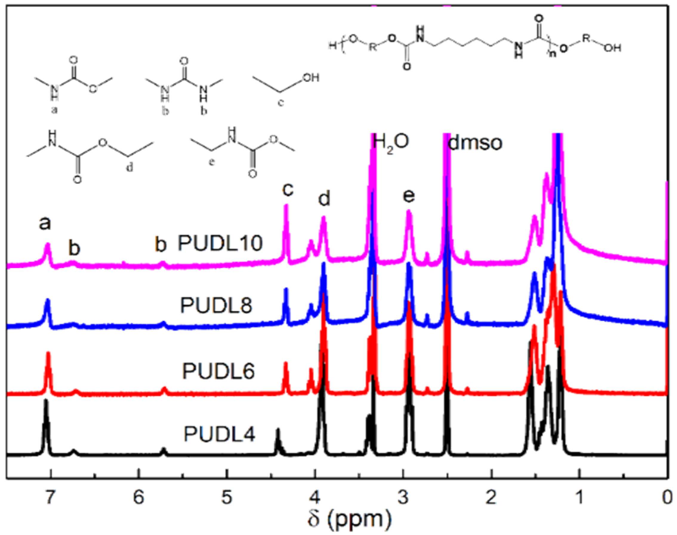 Polymers 14 02039 g002