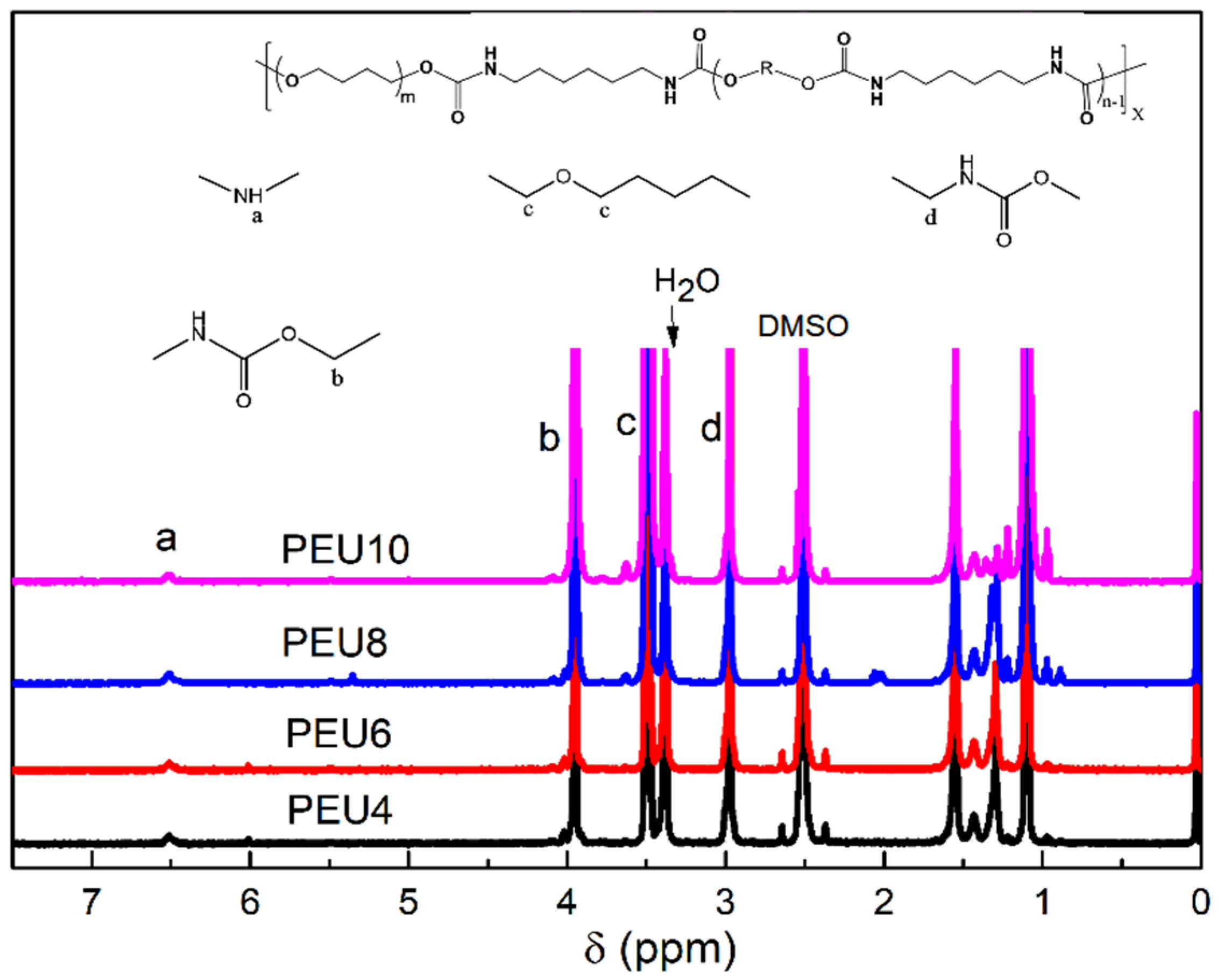 Polymers 14 02039 g003