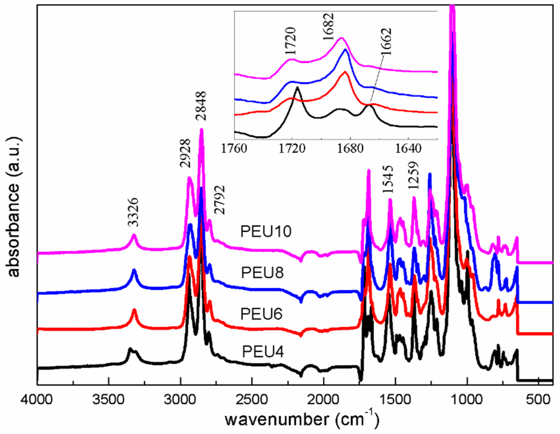 Polymers 14 02039 g004