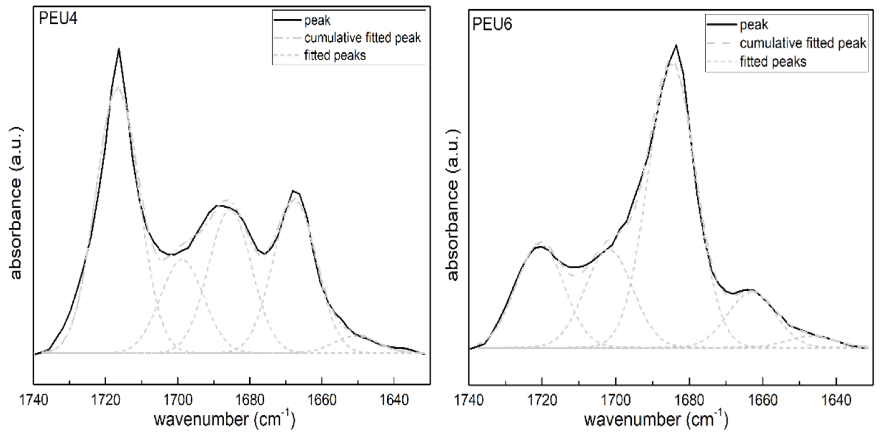 Polymers 14 02039 g005a
