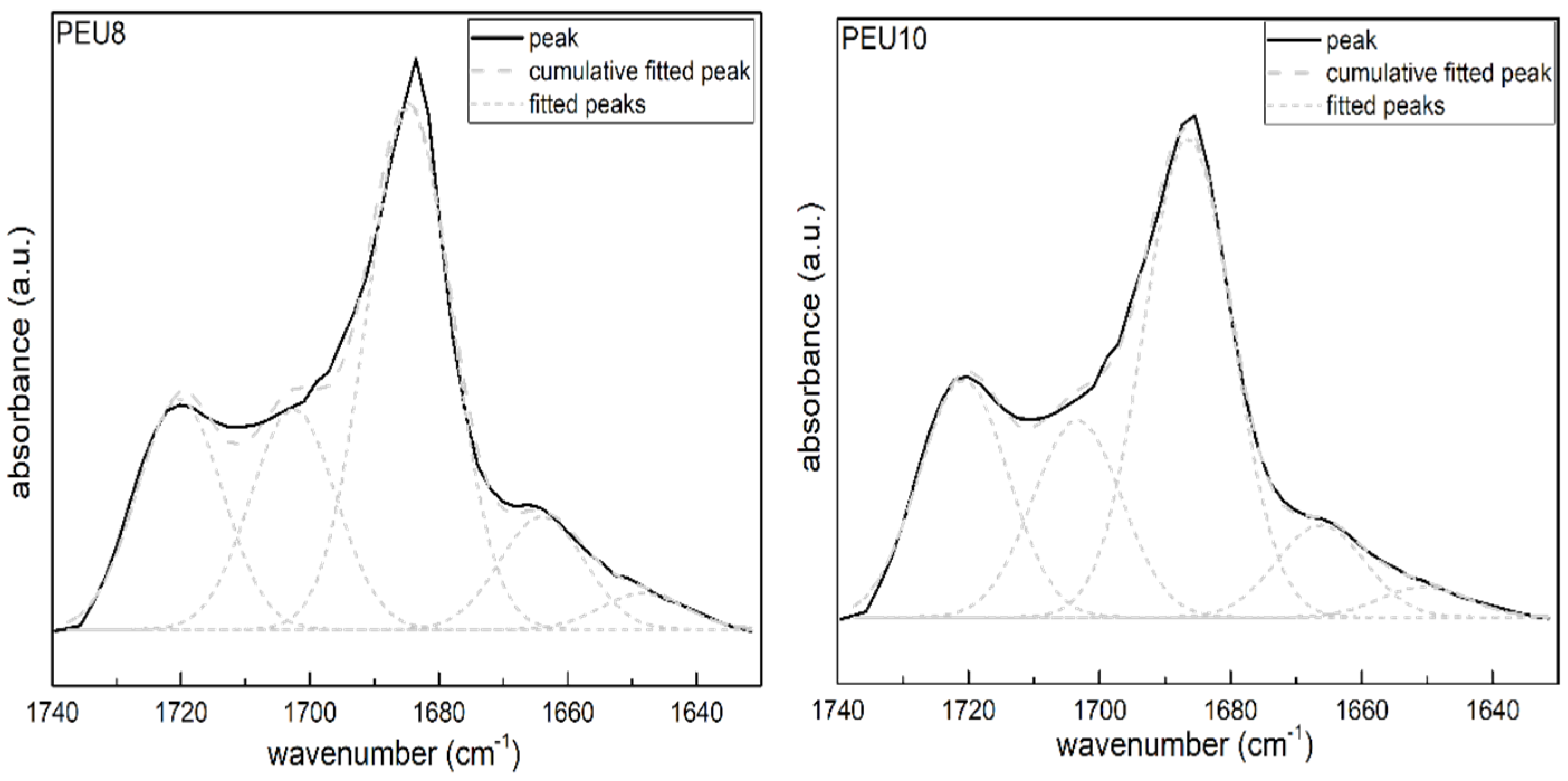Polymers 14 02039 g005b
