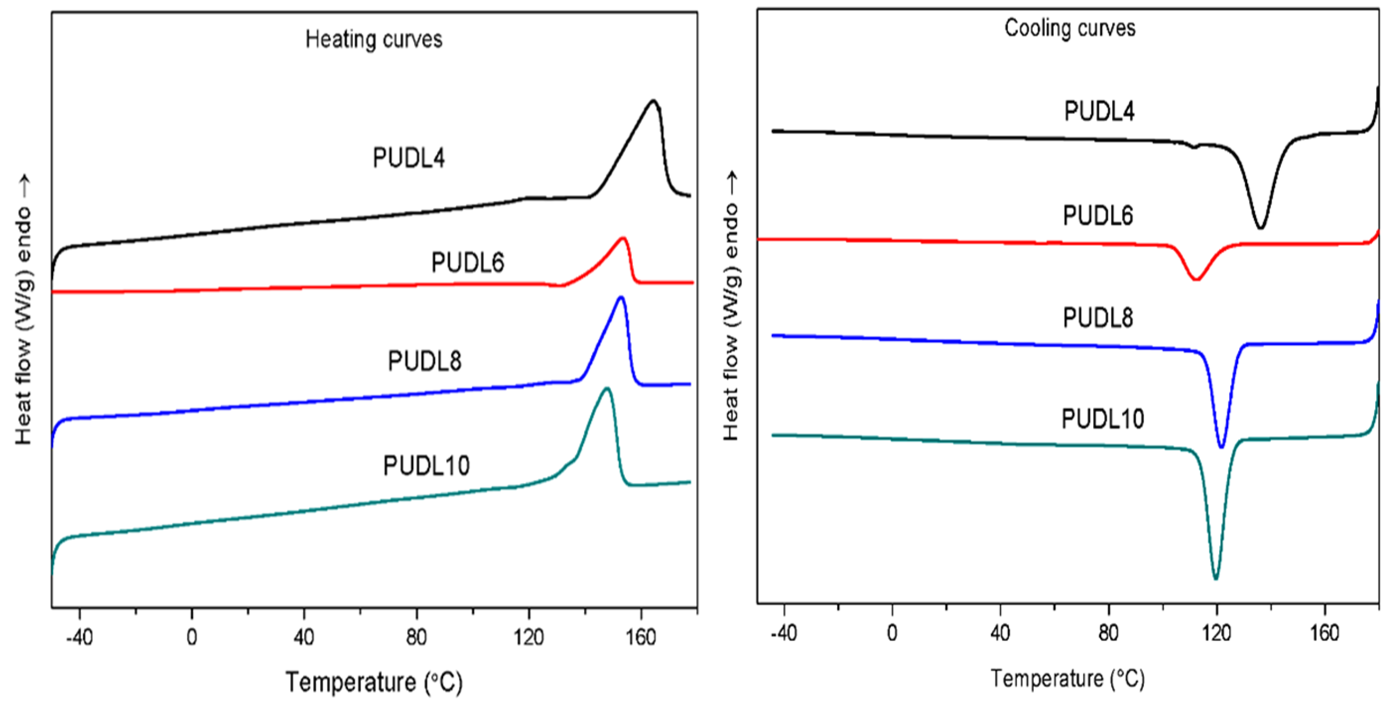 Polymers 14 02039 g006