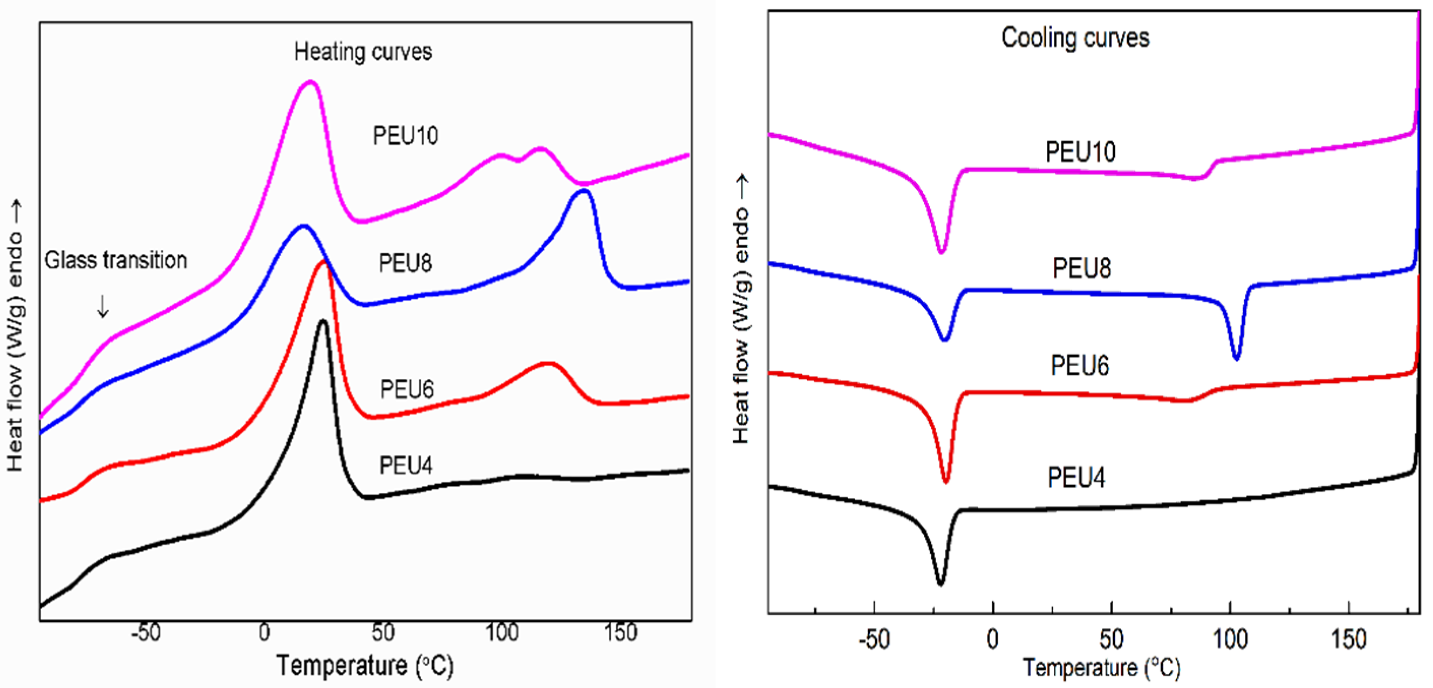 Polymers 14 02039 g007
