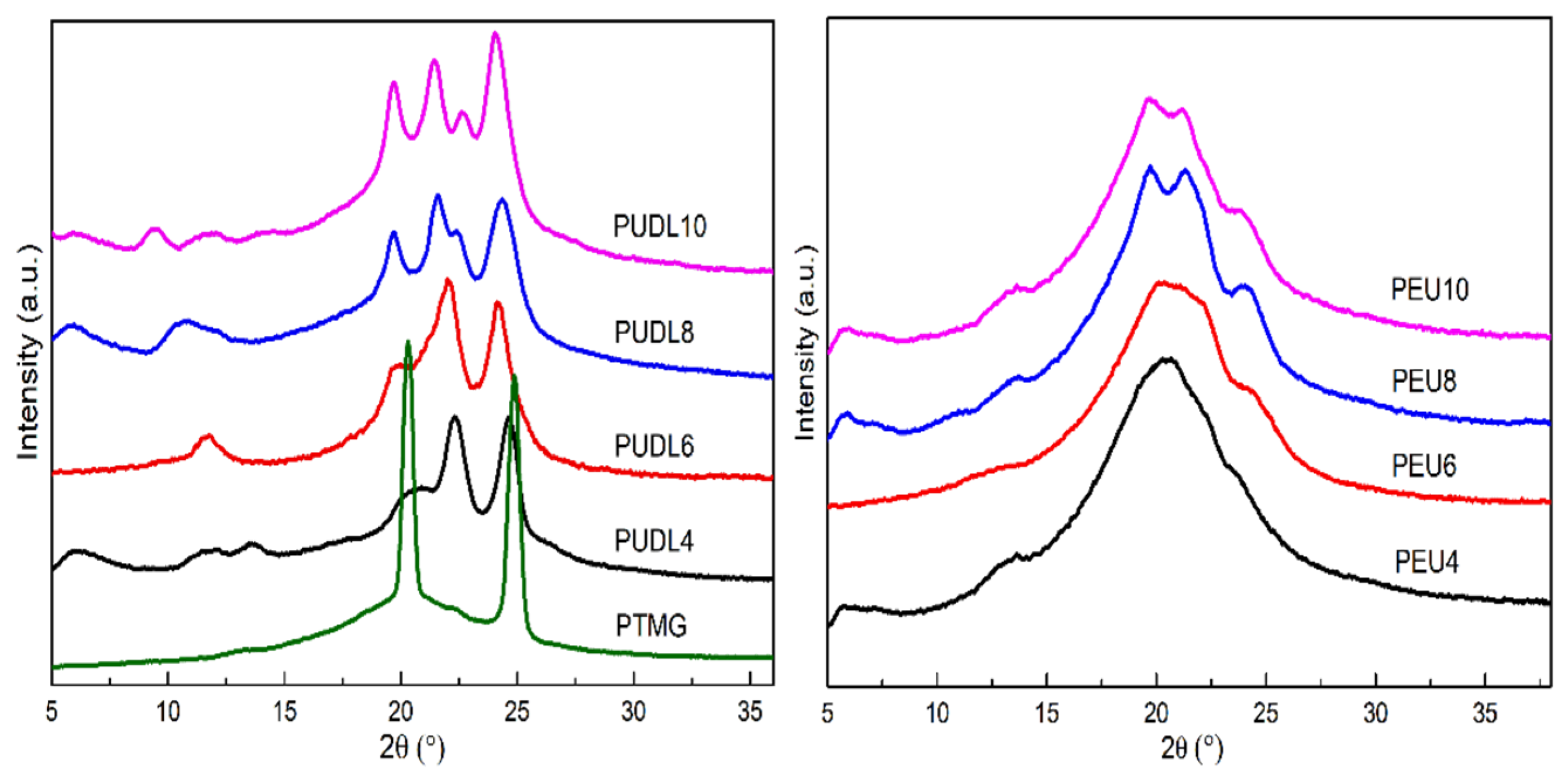 Polymers 14 02039 g008